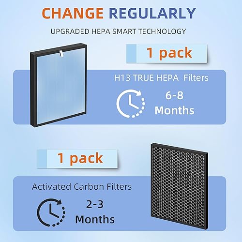 Miniatura 3 de HSP001 Filtro HEPA de repuesto para filtros purificadores de aire HSP001, 4 en 2 H13 True HEPA filtro con prefiltro de carbón activado, 1 paquete
