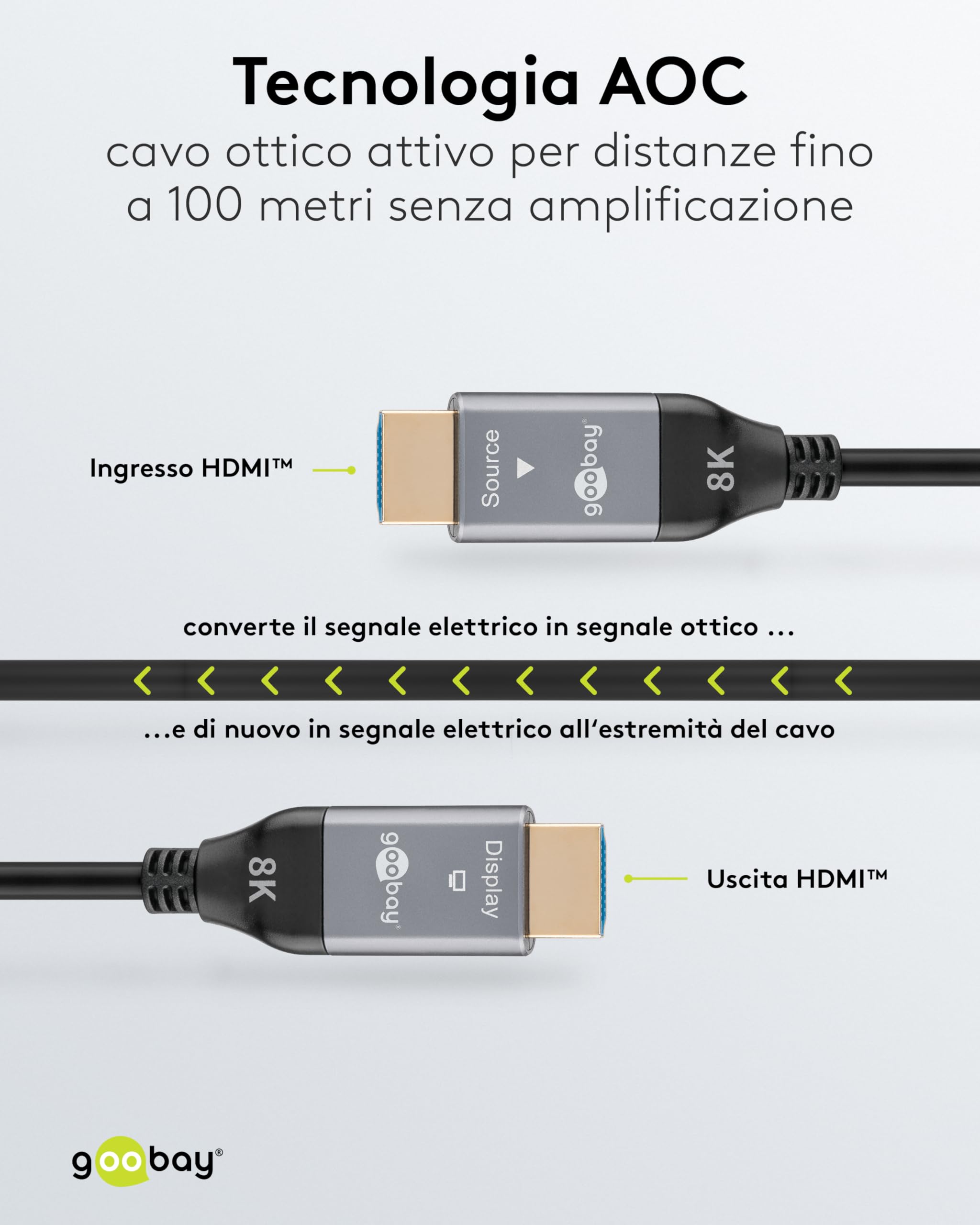 goobay Cavo ottico ibrido HDMI 40 metri – Cavo HDMI 2.1 Ultra High Speed con Ethernet, 8K/60Hz, tecnologia AOC per TV, monitor, PS5, Xbox, alta flessibilità, spina robusta, 76277