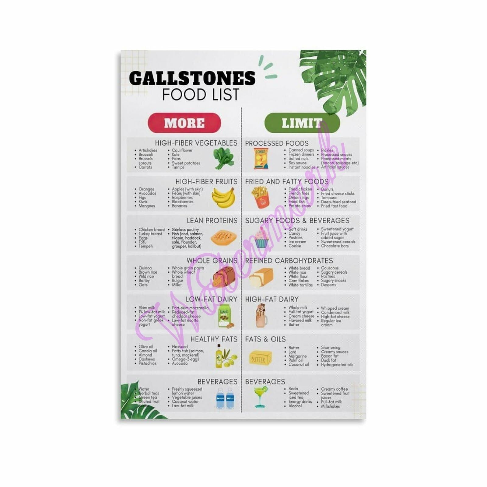 RQLVZHGK Low Fat High Fiber Diet Poster for Gallstones and Gallbladder Health Food List Guide Framed,16x24inch(40x60cm)