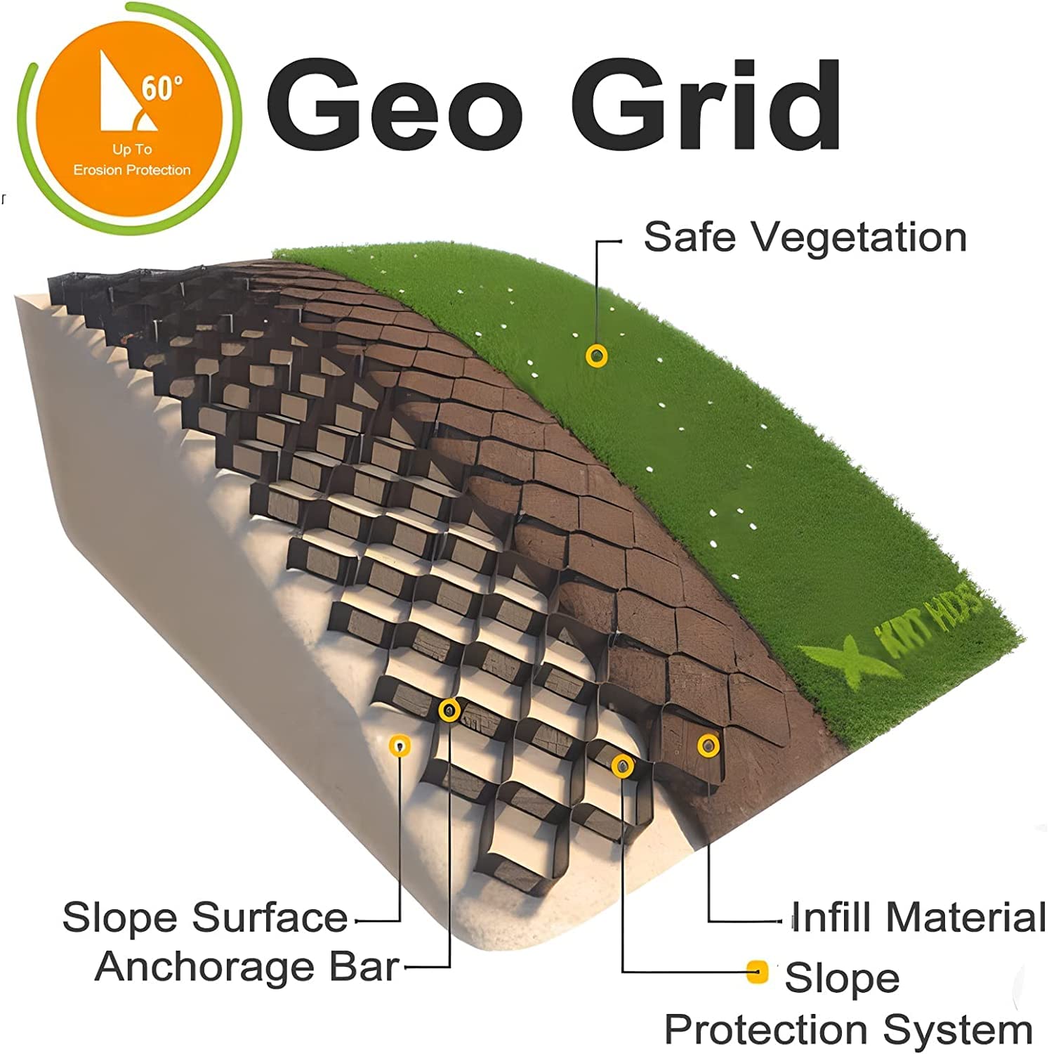 Stabilizzatore per griglia a terra per muro di contenimento, vialetto esterno e stabilizzatore per ghiaia permeabile, durevole e versatile per progetti paesaggistici e edili