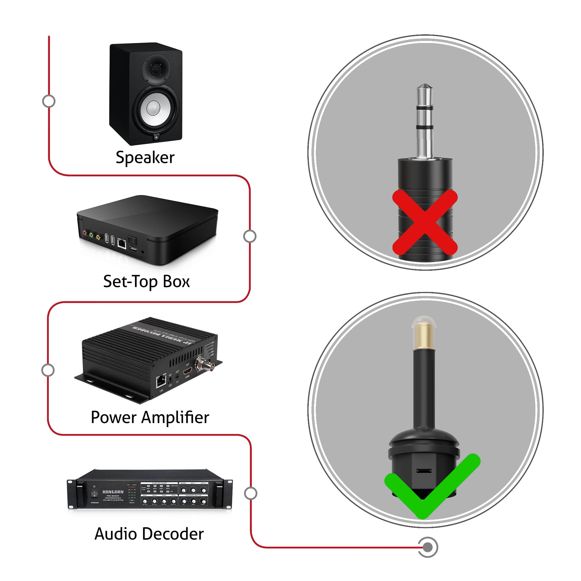 HDSupply Mini Toslink Audio Adapter, 3.5mm Optical Adapter to Subwoofer, Soundbar, TV, HiFi, Amplifier - Black