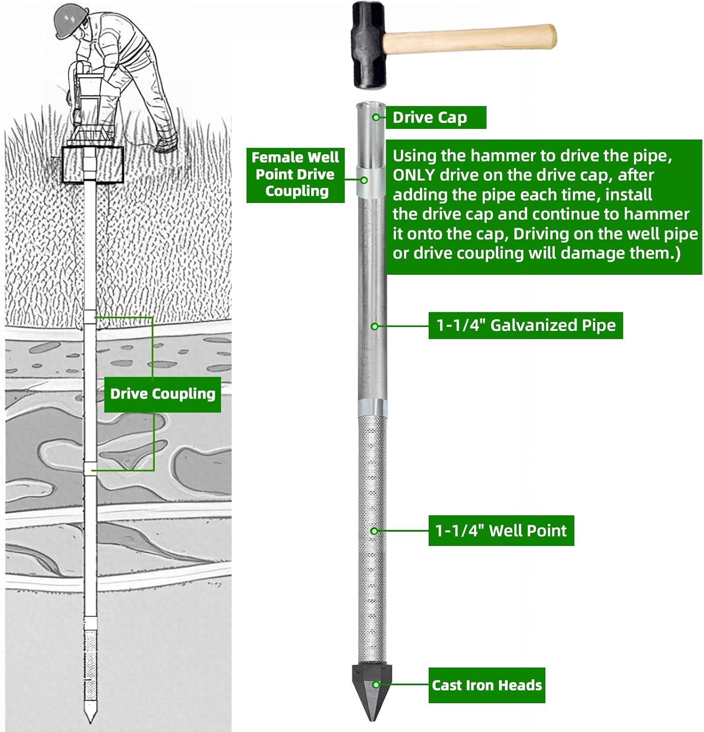 Well Drive Point,1-1/4 Stainless Steel Drive Point Well Kit, Heavy Duty Shallow Well Drilling Kit for Drive Sand Point Well&Soft Soil Well,36-Inch Length Pipe with 60 Gauze Mesh Screen to Clean Water
