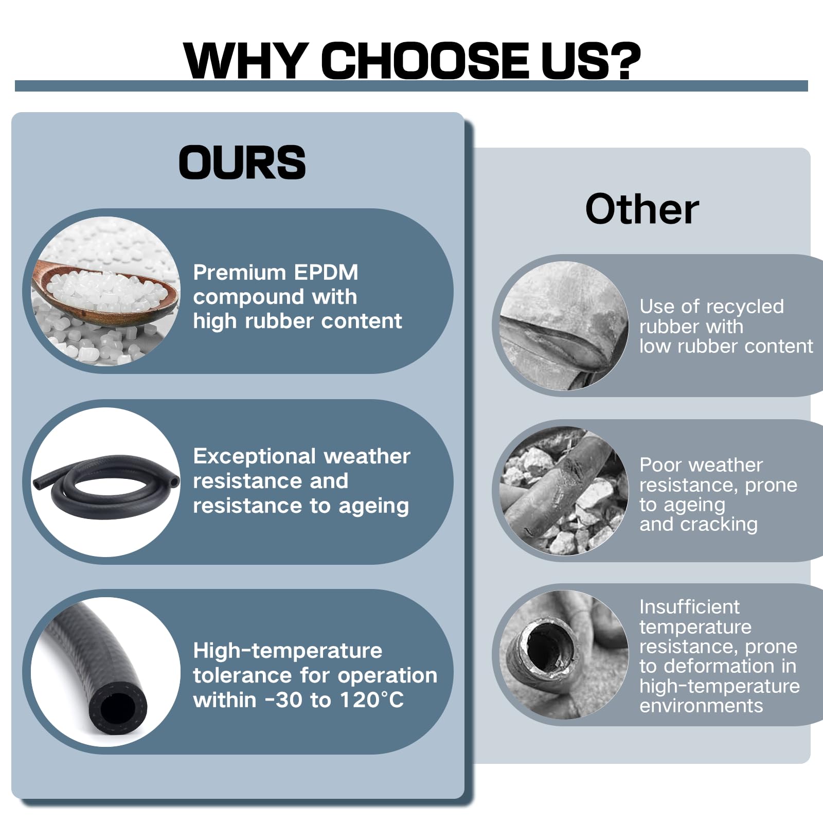 5mm Fuel Line Hose,Fuel Hoses,Gas Line Hose,1 Meter Rubber Pipe with 6 Hoses Clamps,Outer Diameter 11mm,Car Fuel Tube,Petrol Rubber Tube,Diesel Pipe for Trucks,Cars,Tractors and Small Engines - 5