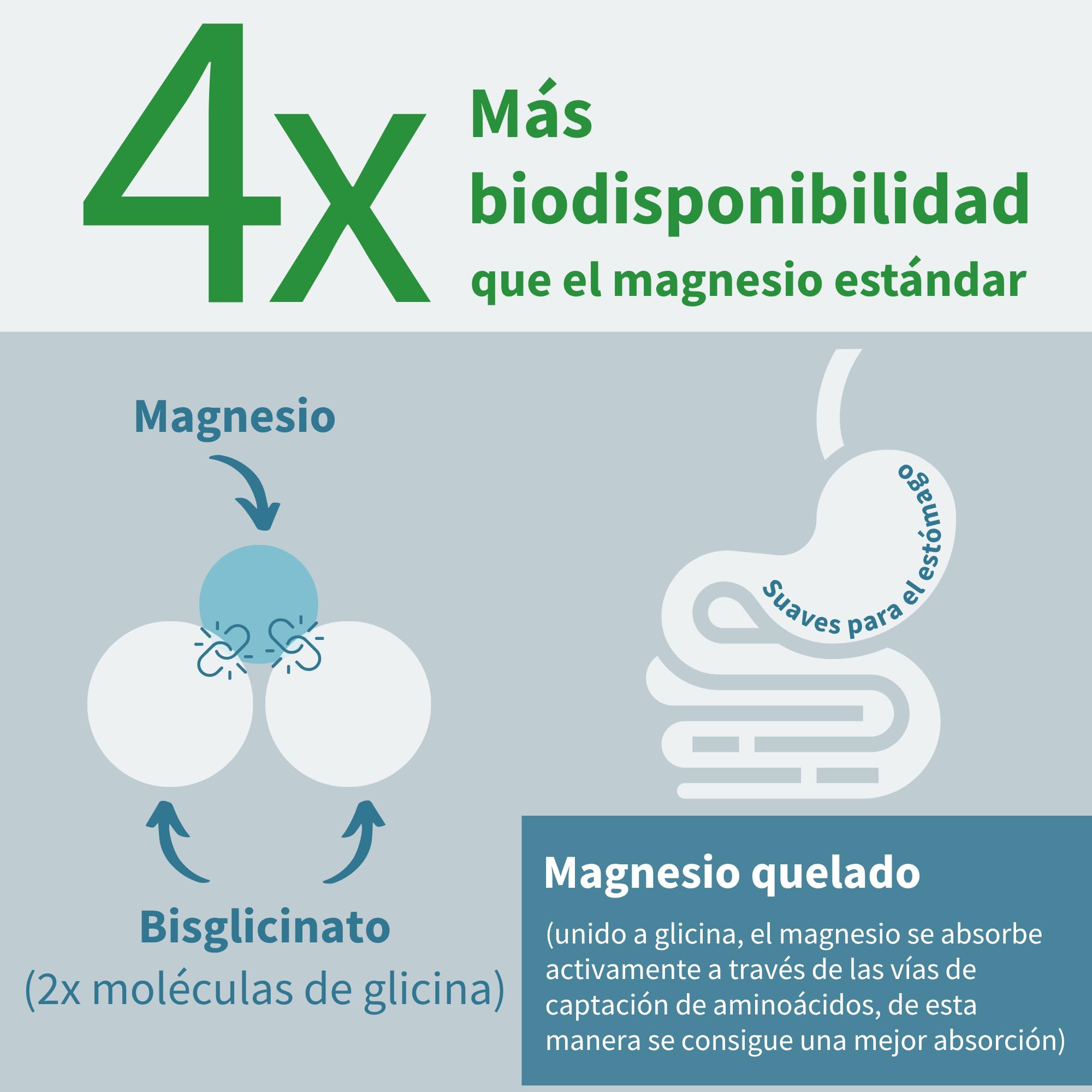 Igennus Glicinato de Magnesio Quelado 1300 mg, 380 mg de Magnesio Elemental Puro, 180 Cápsulas/ 3 Meses, Bisglicinato de Acción Rápida y Alta Absorción, Ingredientes Puros y Vegano