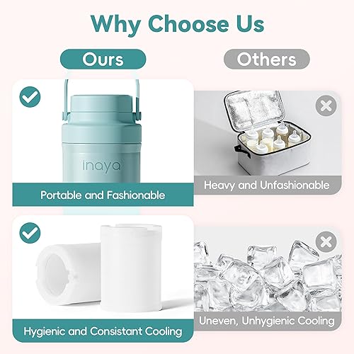 Miniatura 3 de Inaya Botella enfriadora portátil de leche materna de 22 onzas, enfriador de leche materna de viaje con 24 horas de enfriamiento, esenciales de
