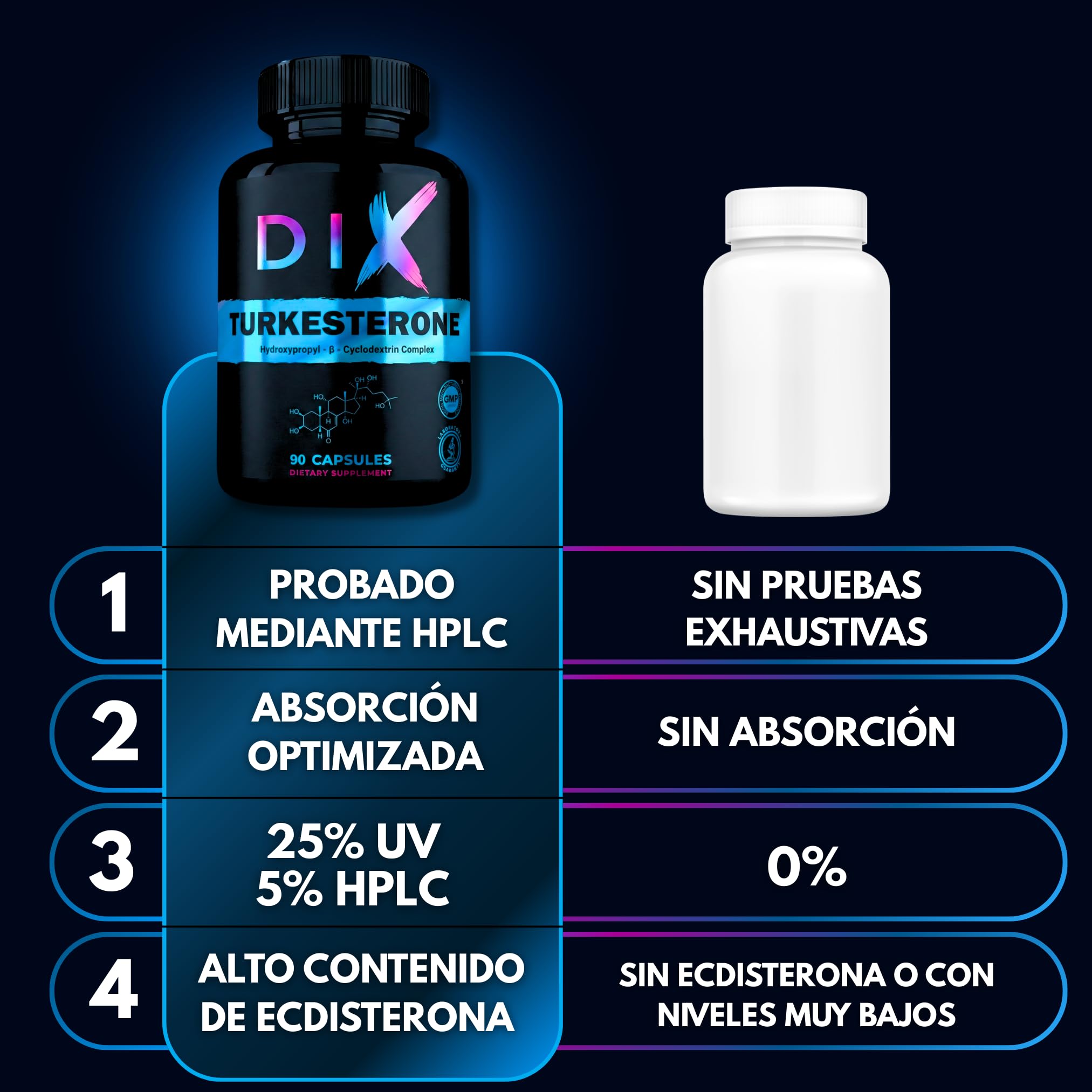 TURKESTERONE 1490MG 90 Cápsulas 25% Estandarizado Fórmula Avanzada Vegano Sin Gluten