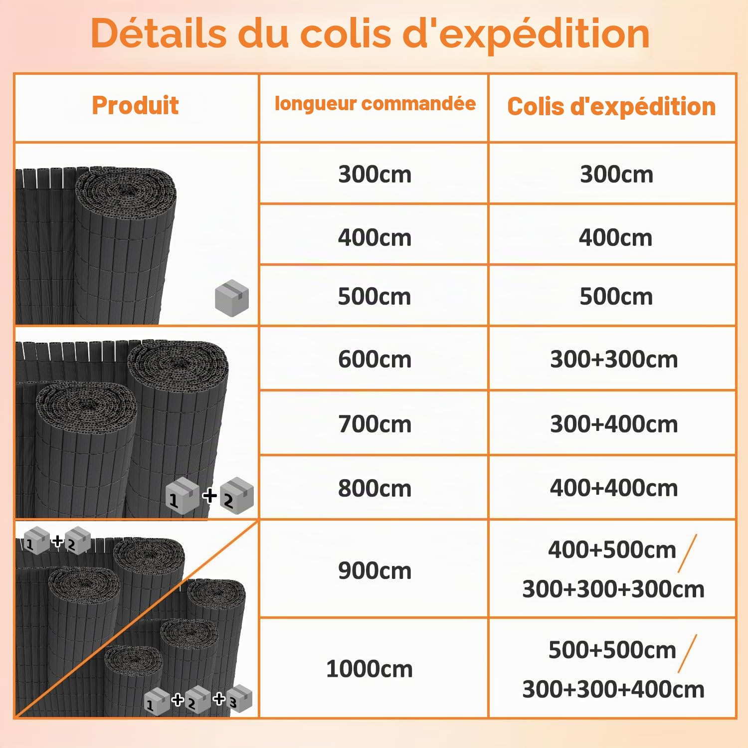 Eulenke Canisse en PVC Brise Vue 140 x 300 cm, Trois Renforts nervurés, clôture d'intimité avec Serre-câbles, Lattes intérieures renforcées, Brise-Vue pour Balcon, clôture, Jardin, Anthracite