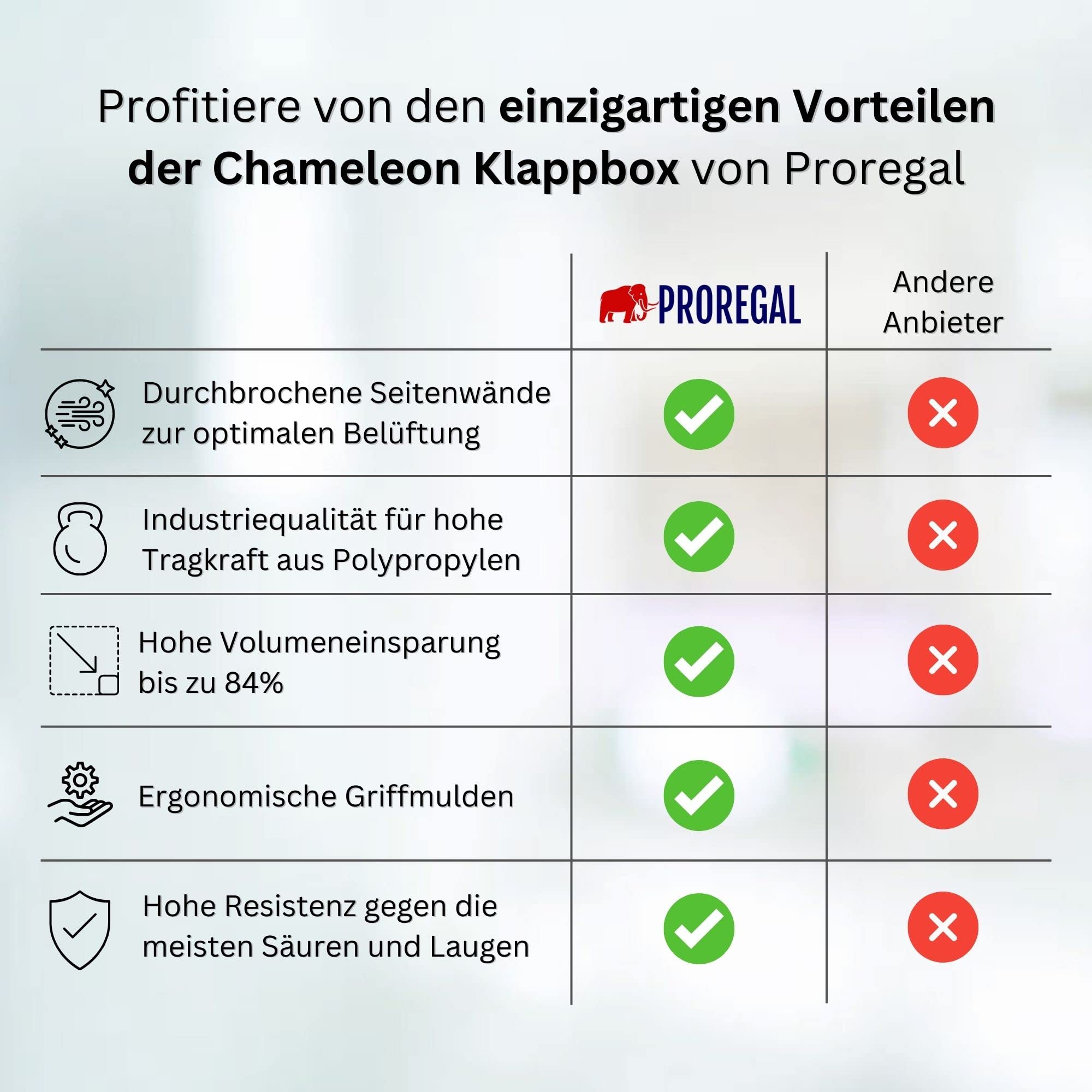 PROREGAL SuperSparSet 5x Stabile Profi-Klappbox Chameleon in Industriequalität | HxBxT 18x30x40cm | 17L | klappbar stapelbar durchbrochen lebensmittelecht | Eurobox Eurobehälter Transportbehälter