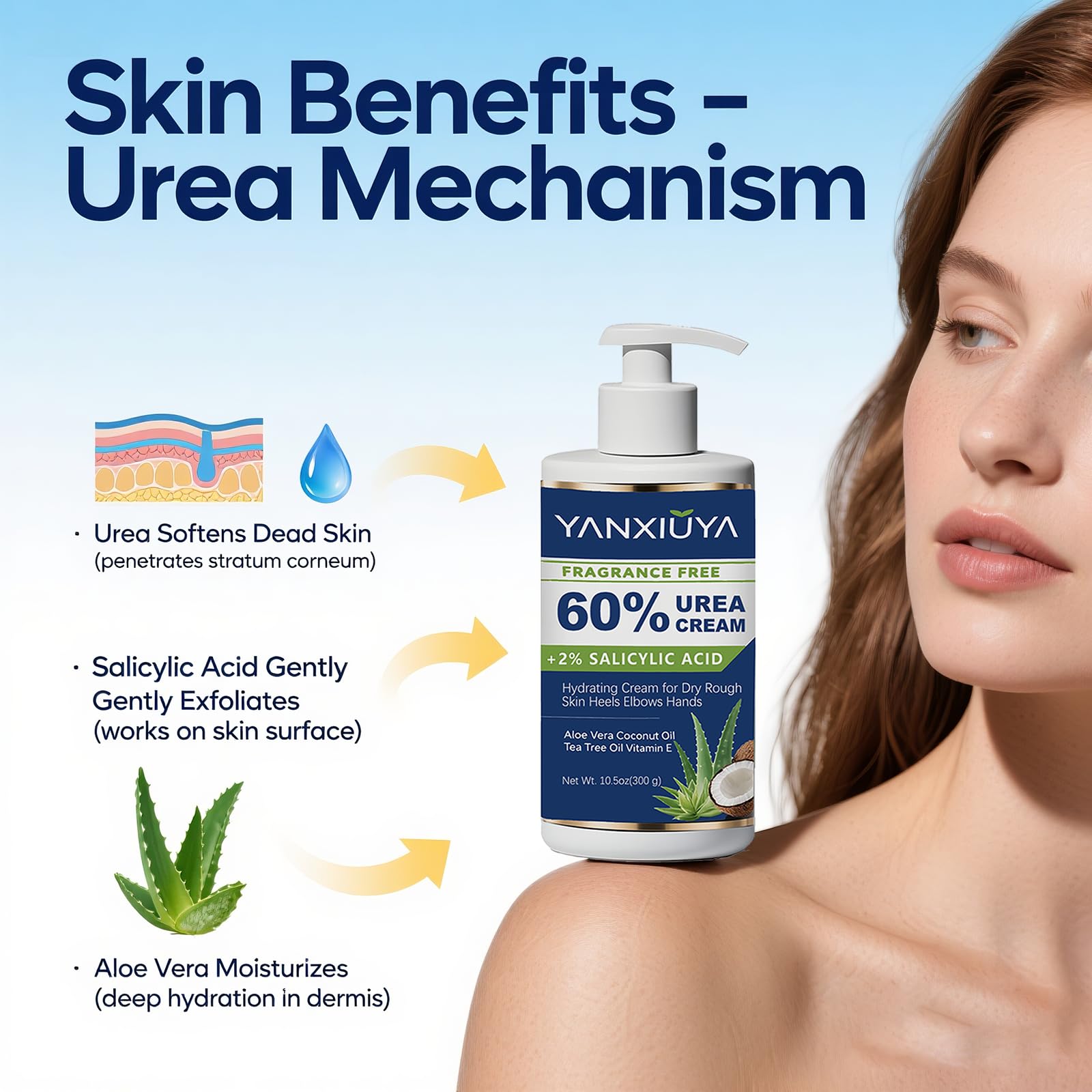 60% Urea Cream 10.5 oz, Fragrance-Free Body Lotion with 2% Salicylic Acid, Foot Cream and for Feet, Cracked Heels, Dry Skin & Callus Remover, Maximum Strength Moisturizing Cream