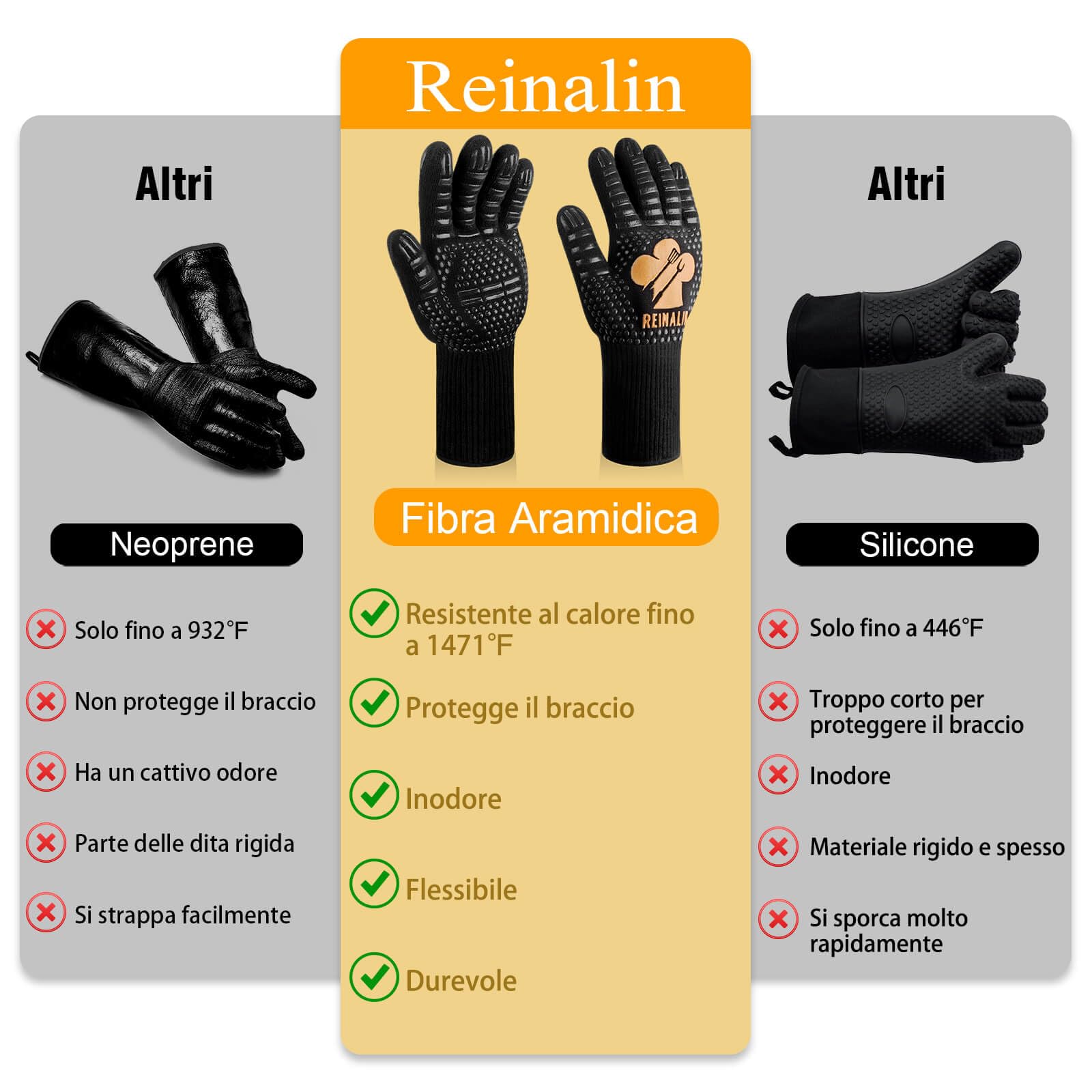 Reinalin Guanti da Barbecue Resistenti al Calore 800°C Guanti da Cucina e Forno Dorato