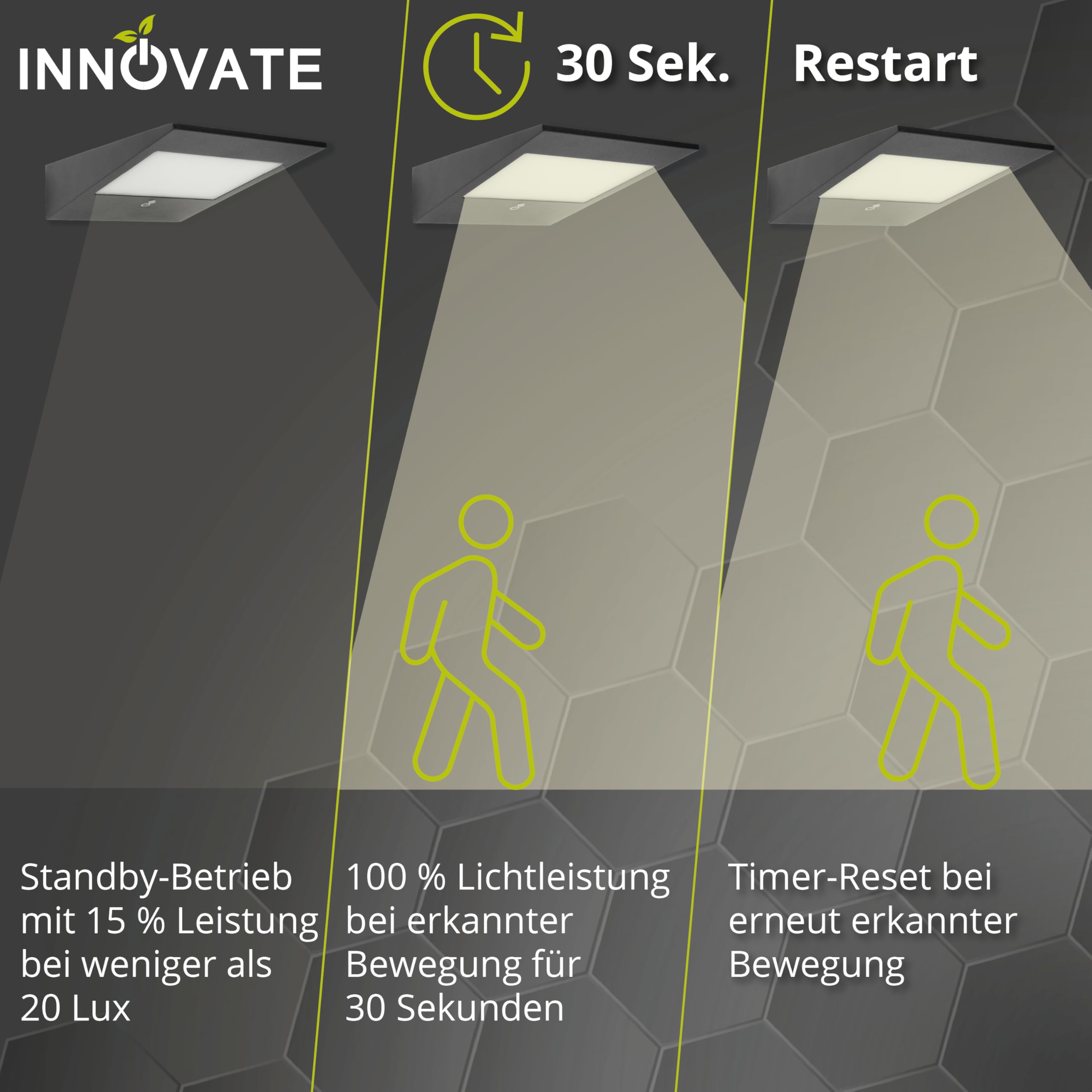 INNOVATE LED Aussenlampe mit Bewegungsmelder Solar PIR-Sensor [2W IP54 3000K] Solarlampen für Außen Mit Bewegungsmelder I LED Solarleuchten für Aussen I Aussenbeleuchtung Aussenlampe