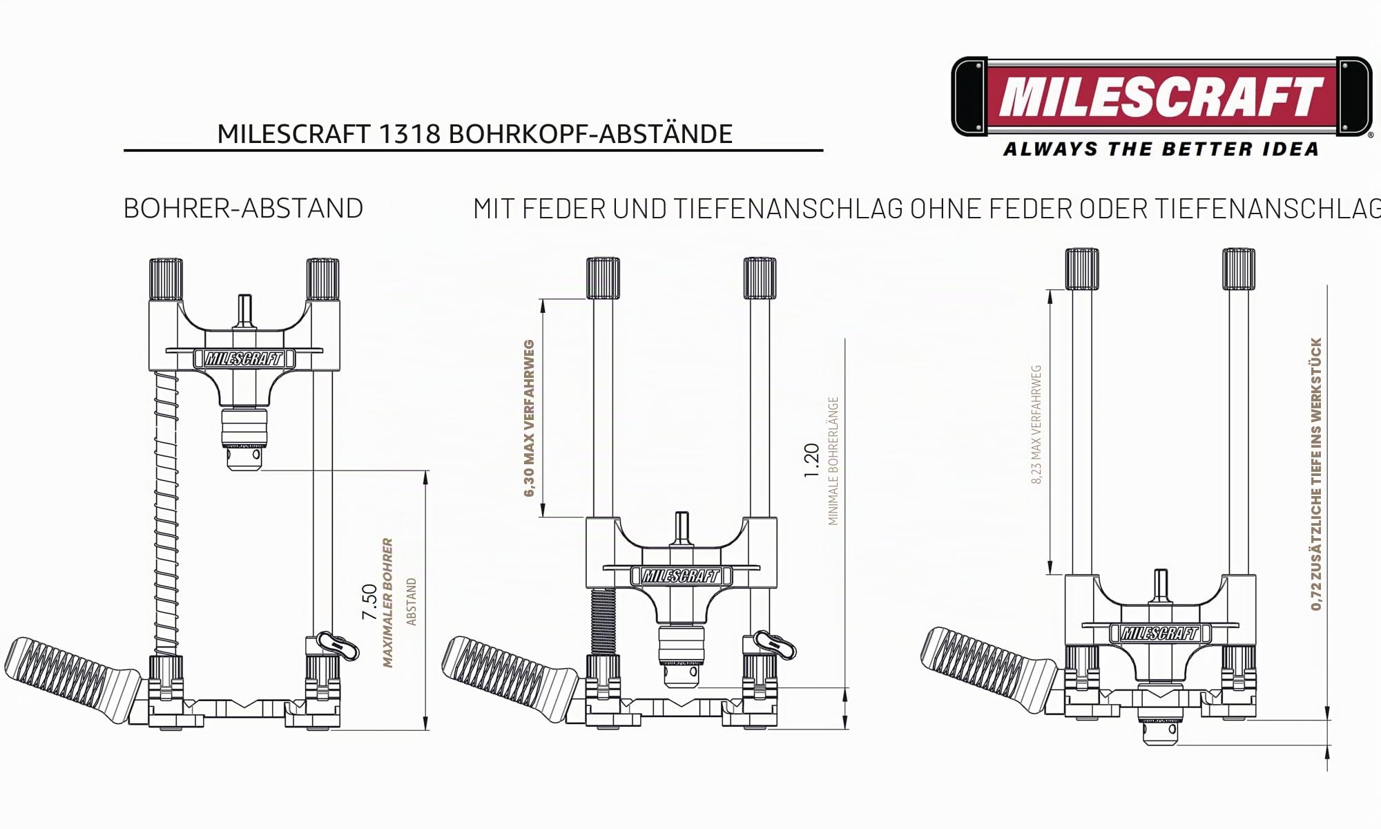 Milescraft 1318 - hochwertiger mobiler Bohrständer - Bohrfutter kompatibel mit Bohrer von 2-10mm – tragbare Bohrführung für präzises Bohren
