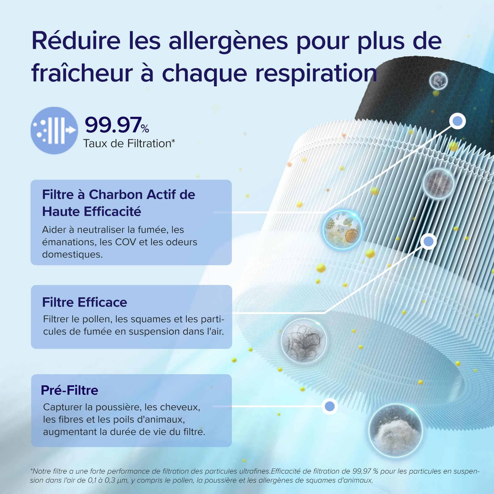 LEVOIT Purificateur d'Air Chambre Silencieux, Élimine 99.97% des Allergènes, Compatible avec APP Alexa, Programmable avec Veilleuse, Jusqu'à 35m², Air Purifier pour Poussières Animaux Odeurs Core 200S