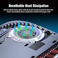 Vista 4 de Filtro de polvo para ventilador PS5 con 4 cubiertas antipolvo, para PS5 Pro, PS5 Slim, modelos PS5 Legacy