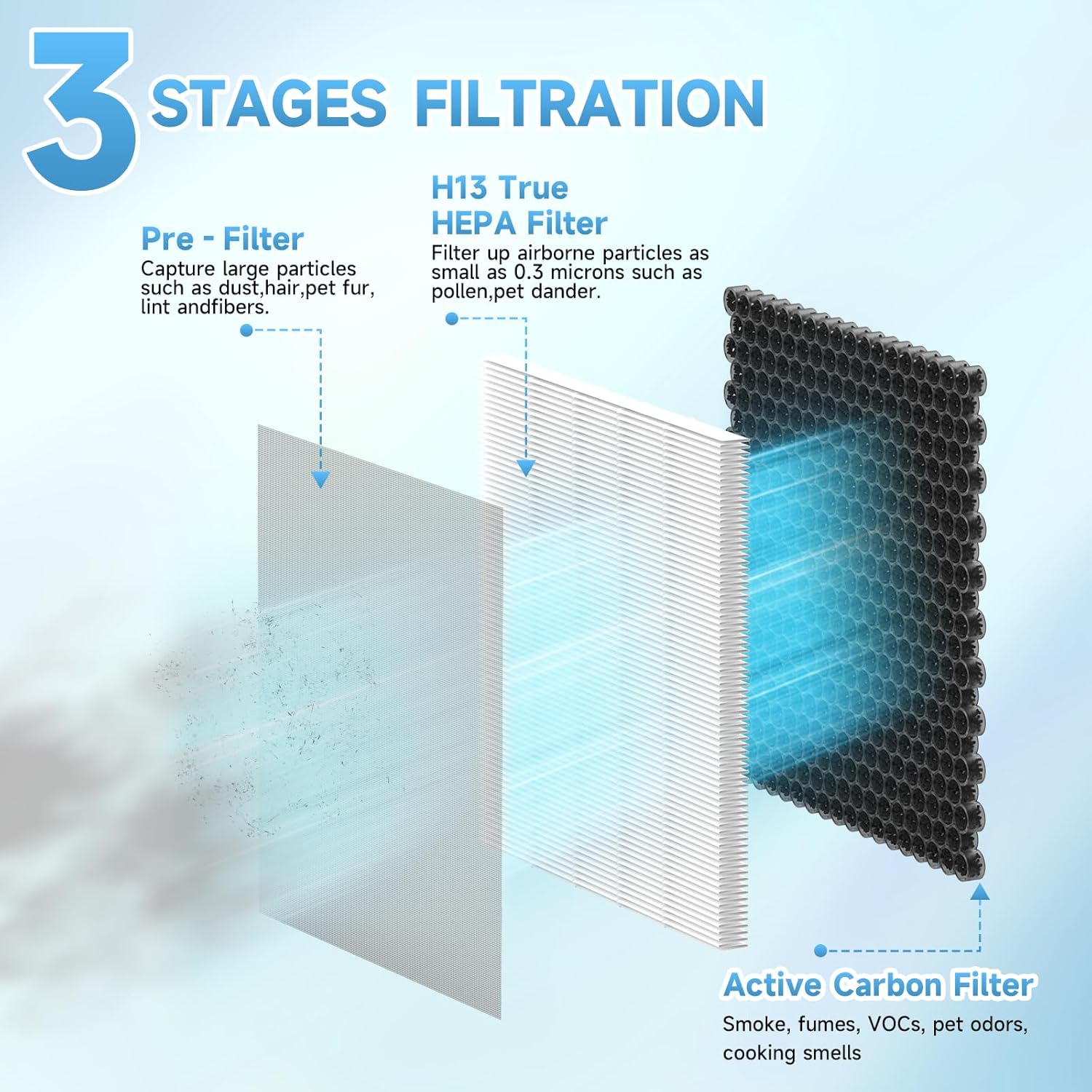 2-Pack MB-066 Replacement Filter Compatible with MB-066 Purifier, with Aromatherapy Tablets