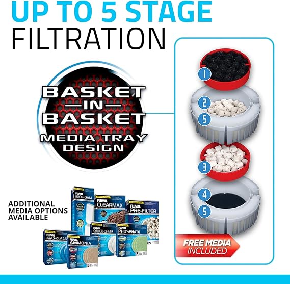 Fluval FX4 External Filter, 1000 Litre