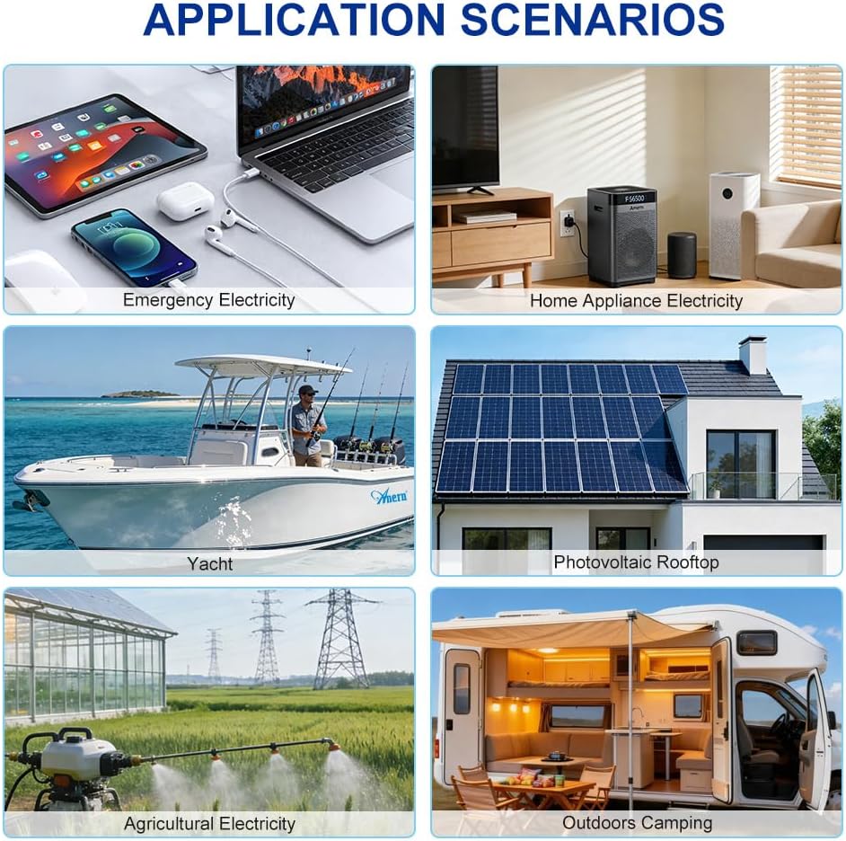 Grid of images showing various application scenarios for the inverter: Emergency Electricity, Home Appliance Electricity, Yacht, Photovoltaic Rooftop, Agricultural Electricity, and Outdoors Camping