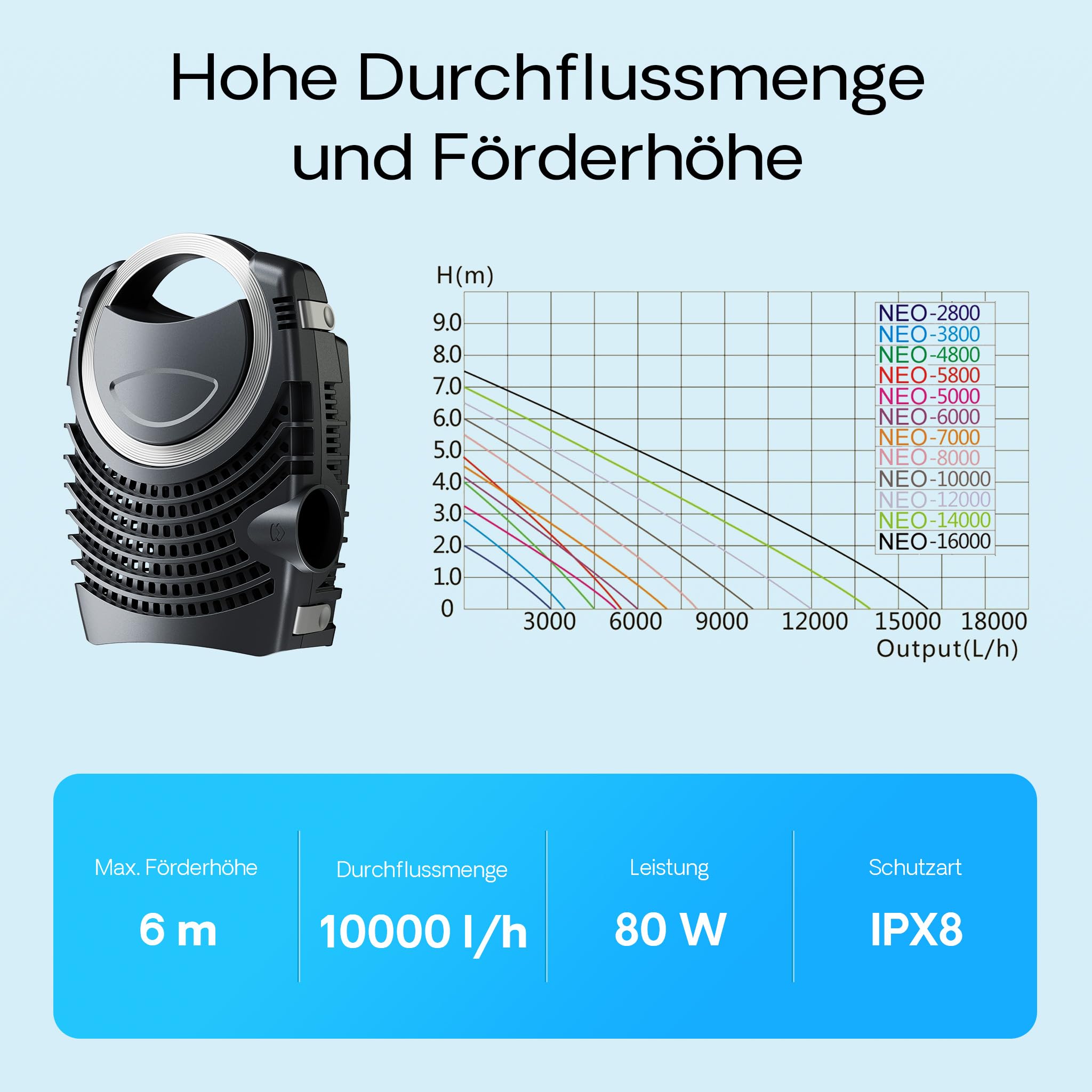 SunSun NEO-10000 SuperECO Teichpumpe 10.000 l/h / 80 W, energiesparende Filterpumpe, Bachlaufpumpe für Koiteiche, Umwälzpumpe, Skimmerpumpe, Gartenteichpumpe