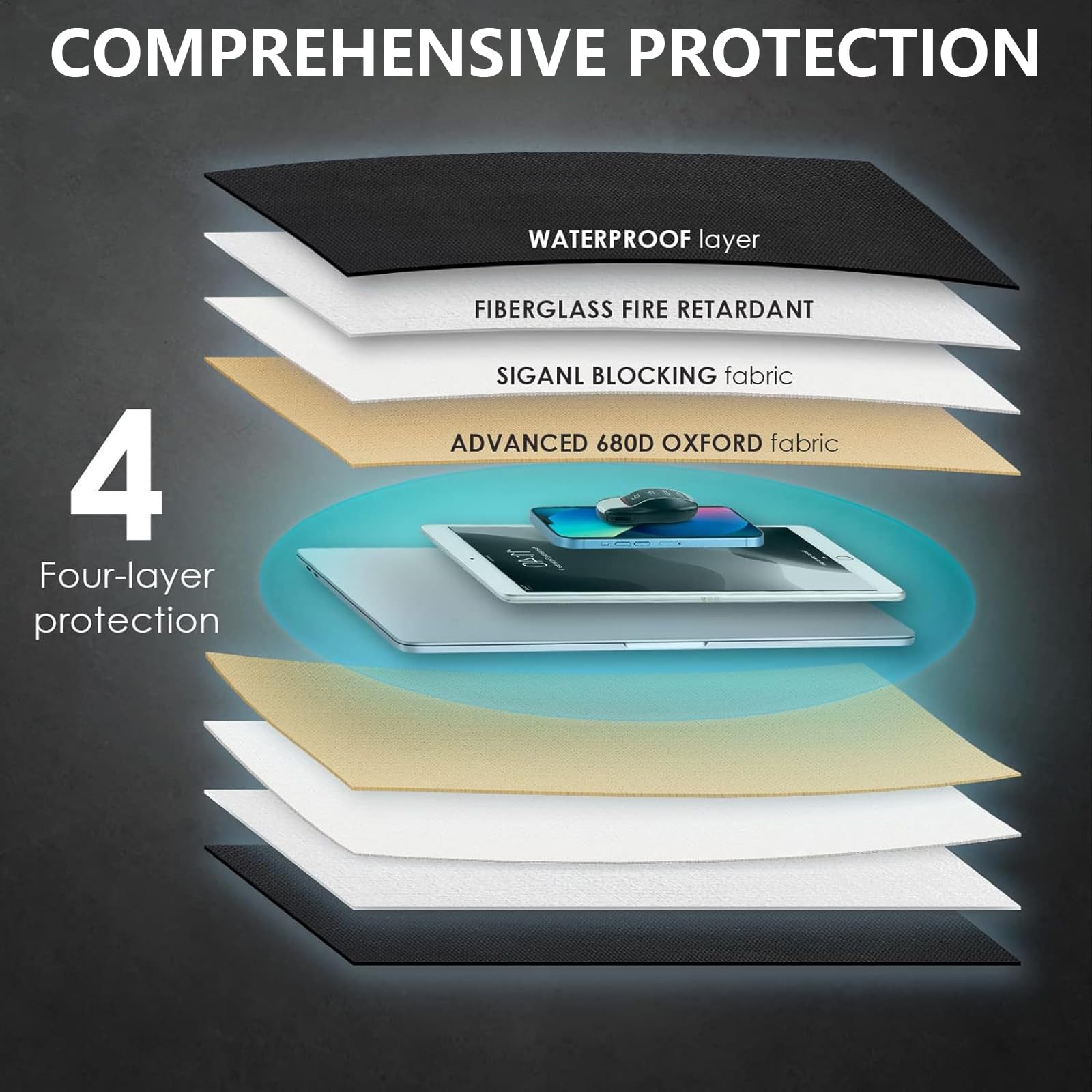 Paquete de 5 Bolsas Faraday para Portátiles Tabletas Radios Teléfonos y Llaves de Voche, Impermeables Ignífugas Bloqueadoras de Señal RFID a Prueba de pulsos Electromagnéticos (EMP) Antirrobo