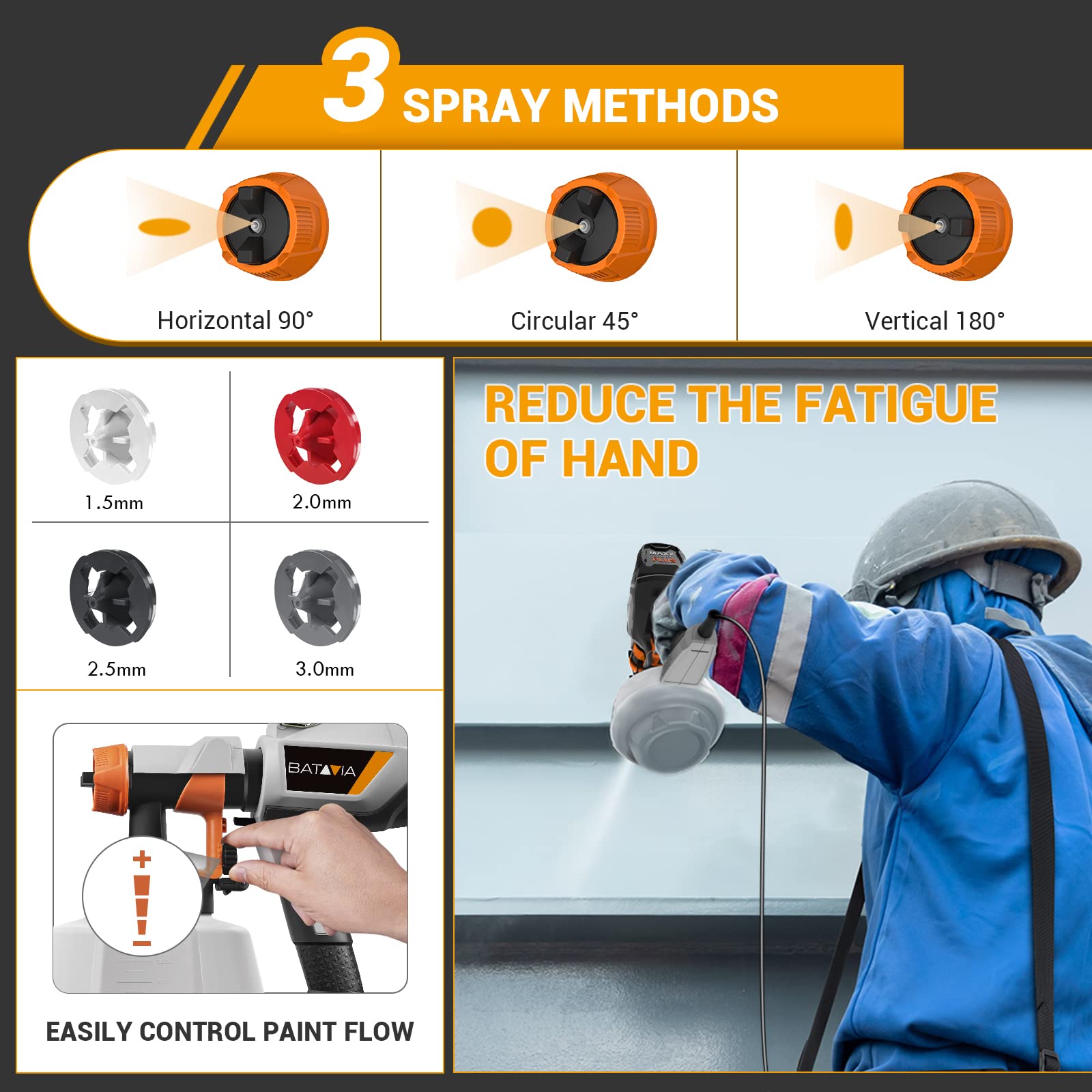 BATAVIA Paint Sprayer, HVLP Electric Spray Gun, Sprays Thinned Latex