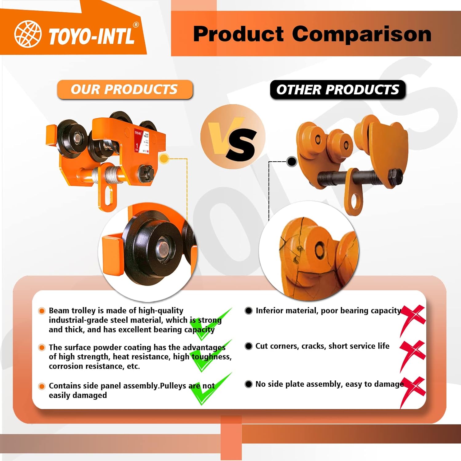 TOYO-INTL 1T/2200LBS Dual Wheels Beam Trolley, 3"-5" Adjustable I Beam Trolley, Push Manually Trolley Hoist with Dual Track Rollers, Push Track Roller Trolley for Lifting : Industrial & Scientific