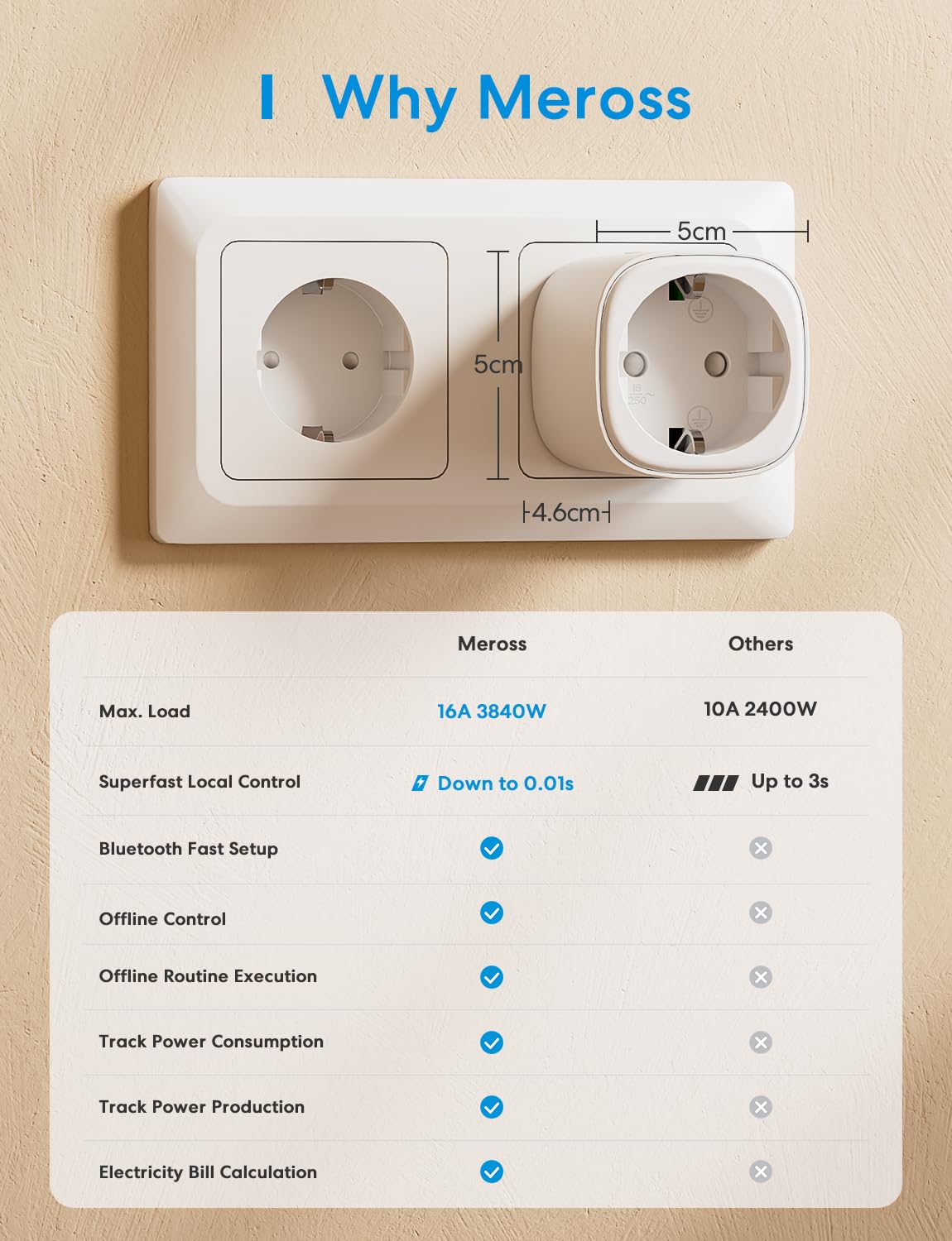 Meross Inteligentne gniazdko WiFi z monitorem zużycia energii elektrycznej, inteligentne gniazdo 16 A, gniazdo Smart Schuko (typ F), kompatybilne z Alexa, Google Home i SmartThings, sterowanie głosem