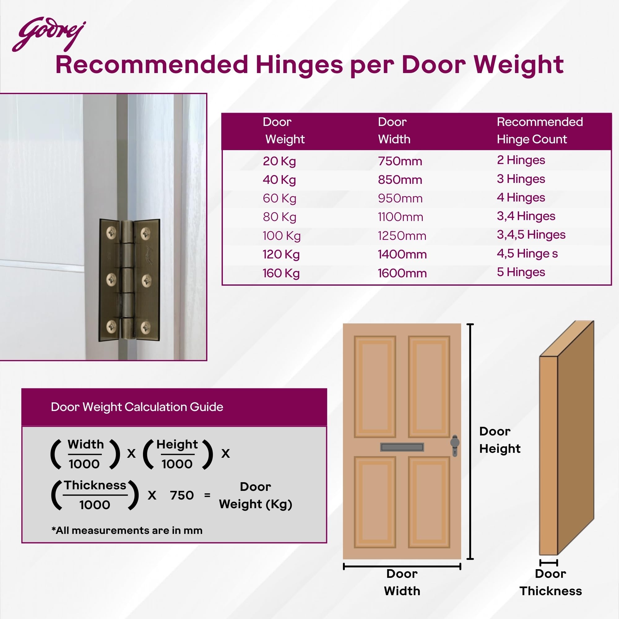 Godrej Door Fittings | 3 inch x 14 Gauge Plain Joint Door Butt Hinges (Pack of1, 5 Pcs/Pack) | Antique Brass Finish, Smooth Operation | 3 Holes Kabza for Doors, Windows & Wardrobe | 1 Yr Warranty — Amazon image 4