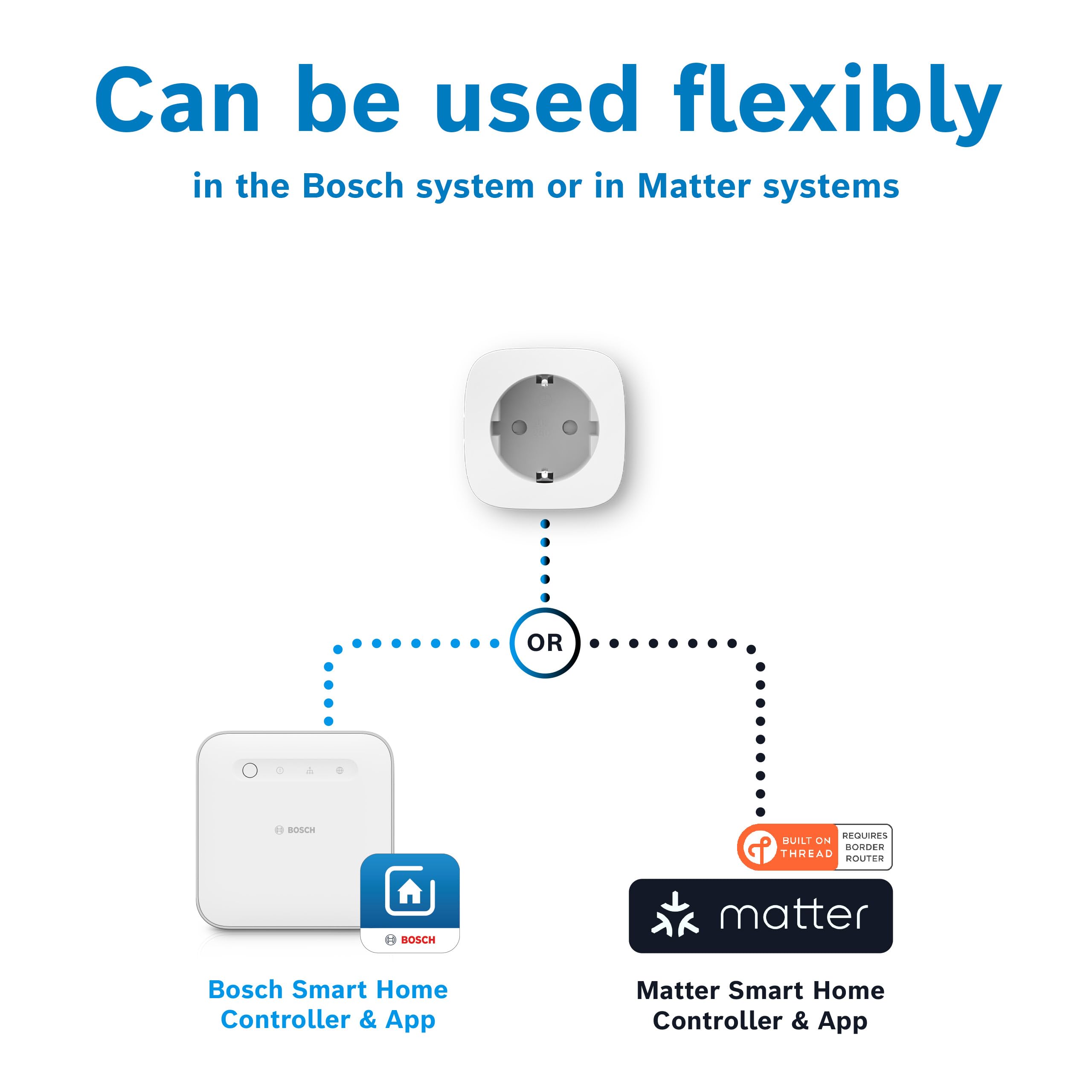 Bosch Smart Home presa intelligente compatta [+M], presa Wifi smart, app controllabile con funzione di risparmio energetico, uso flessibile in sistemi Bosch Smart Home o Matter di altri produttori