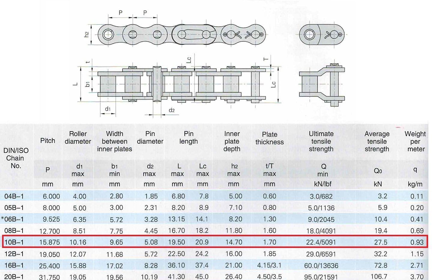 Jeremywell 10B Metric Standard Roller Chain 10 Feet with 1 Connecting Link