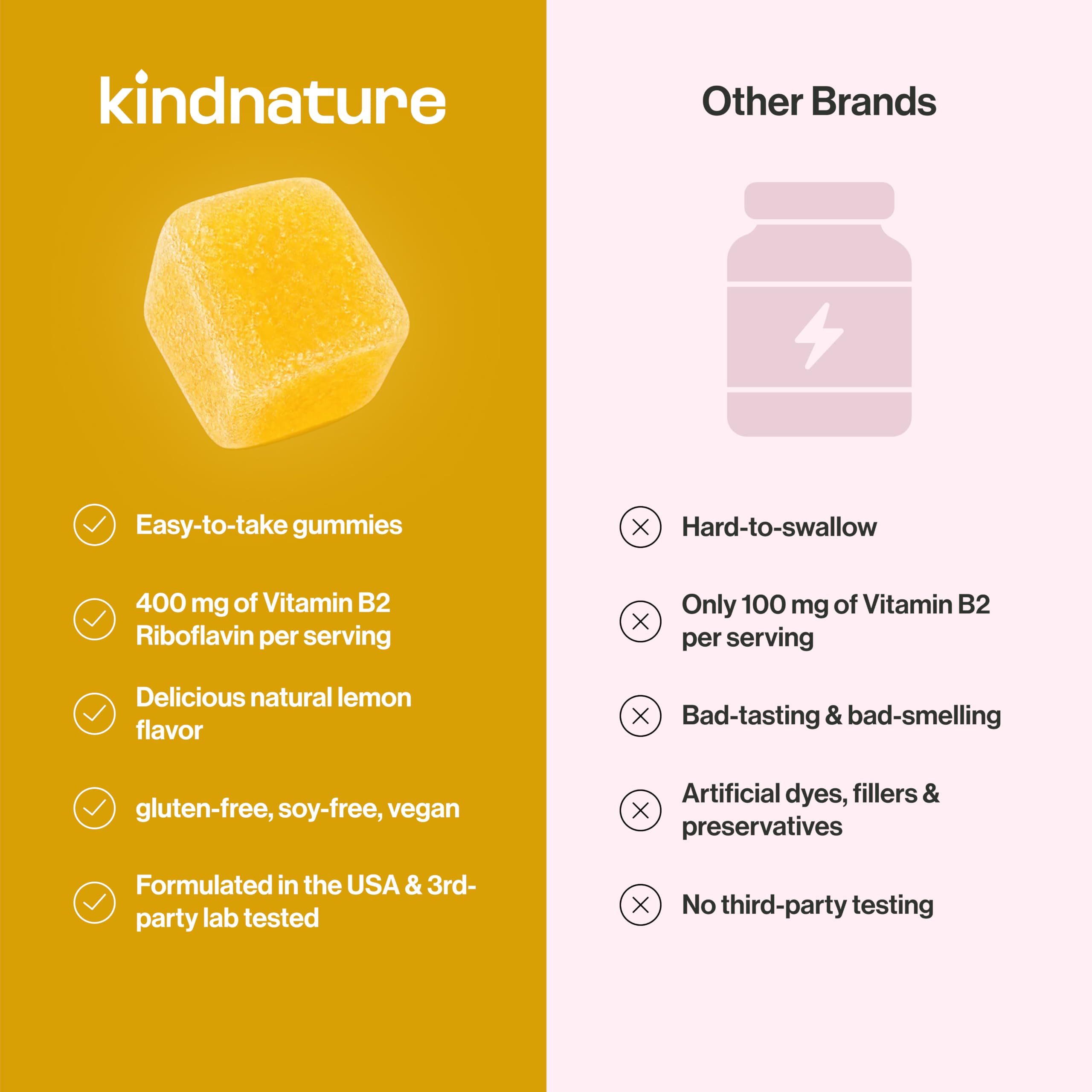 kindnature Vitamin B2 Gummies - Riboflavin 400mg Supplement for Kids & Adults - Soy & Gluten-Free, Vegan Chewable Gummies (30 Day Supply) — Amazon image 8