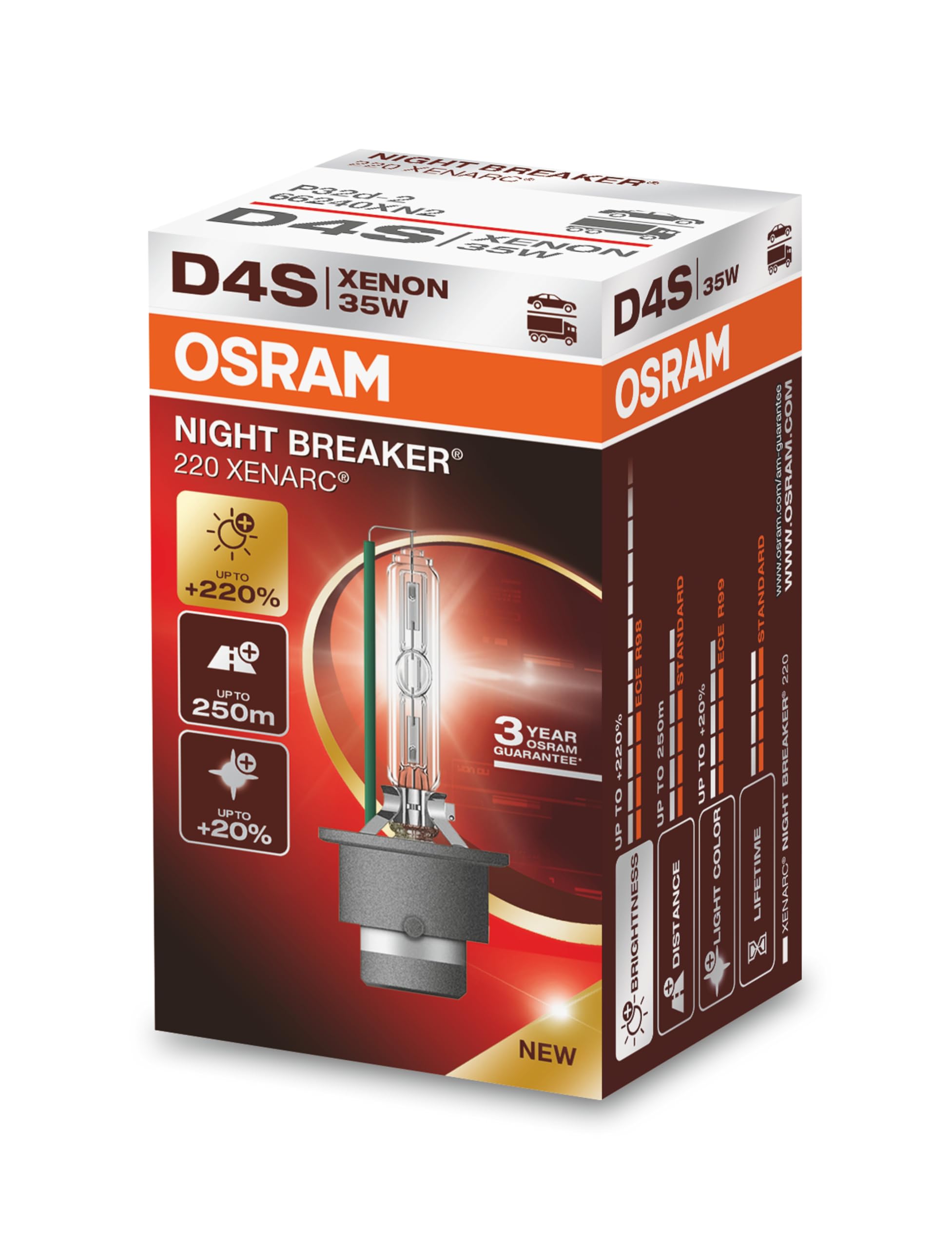 OSRAM XENARC NIGHT BREAKER 220, D4S, +220% más brillo, lámpara de faro de xenón, 66440XN2, Caja plegable (1 lámpara)