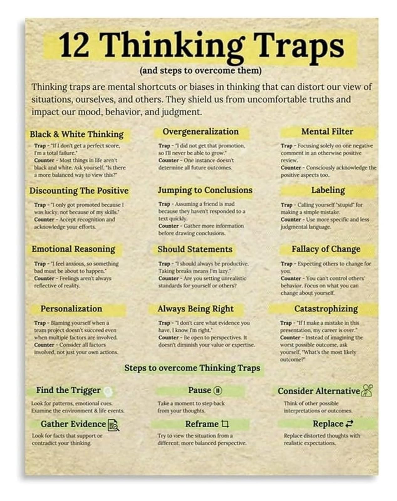 XGINERFEX Wisdom Psychology Poster Ancient Stoic Insights on Thinking Traps Canvas Wall Decor for Philosophers Study(Unframed,16x24inch(40x60cm))