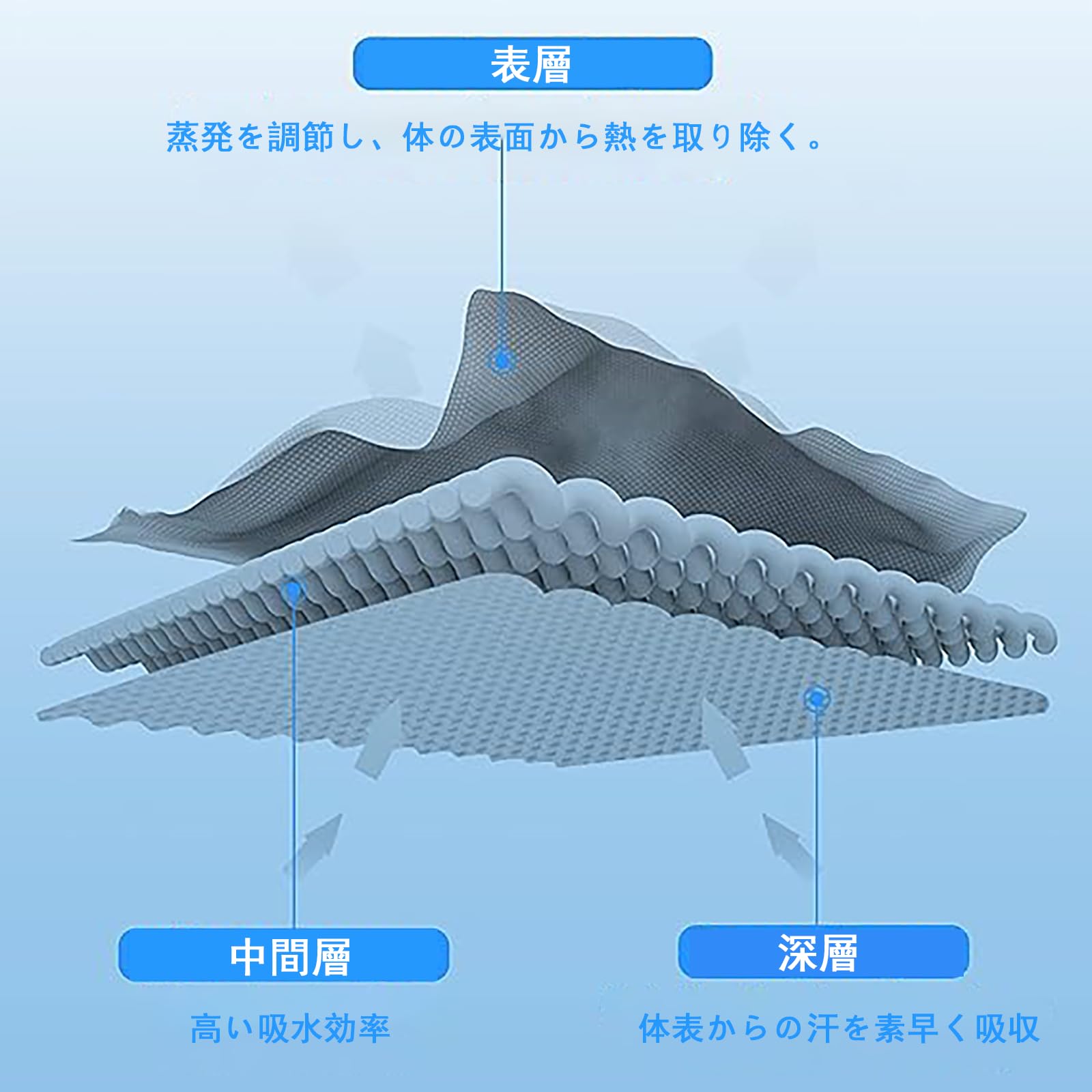 Amazon｜冷却ポンチョ 冷感タオル 快適な涼しさ 簡単な着脱 速乾性