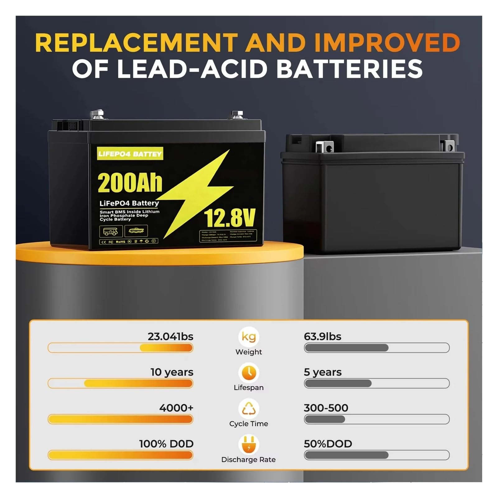 Batteria Grande for Esterni A Ciclo Profondo Da 12 V, Pacco Batterie | Scheda di gestione del circuito integrata, diverse dimensioni di capacità for apparecchiature di energia(12V LiFePO4 200Ah)