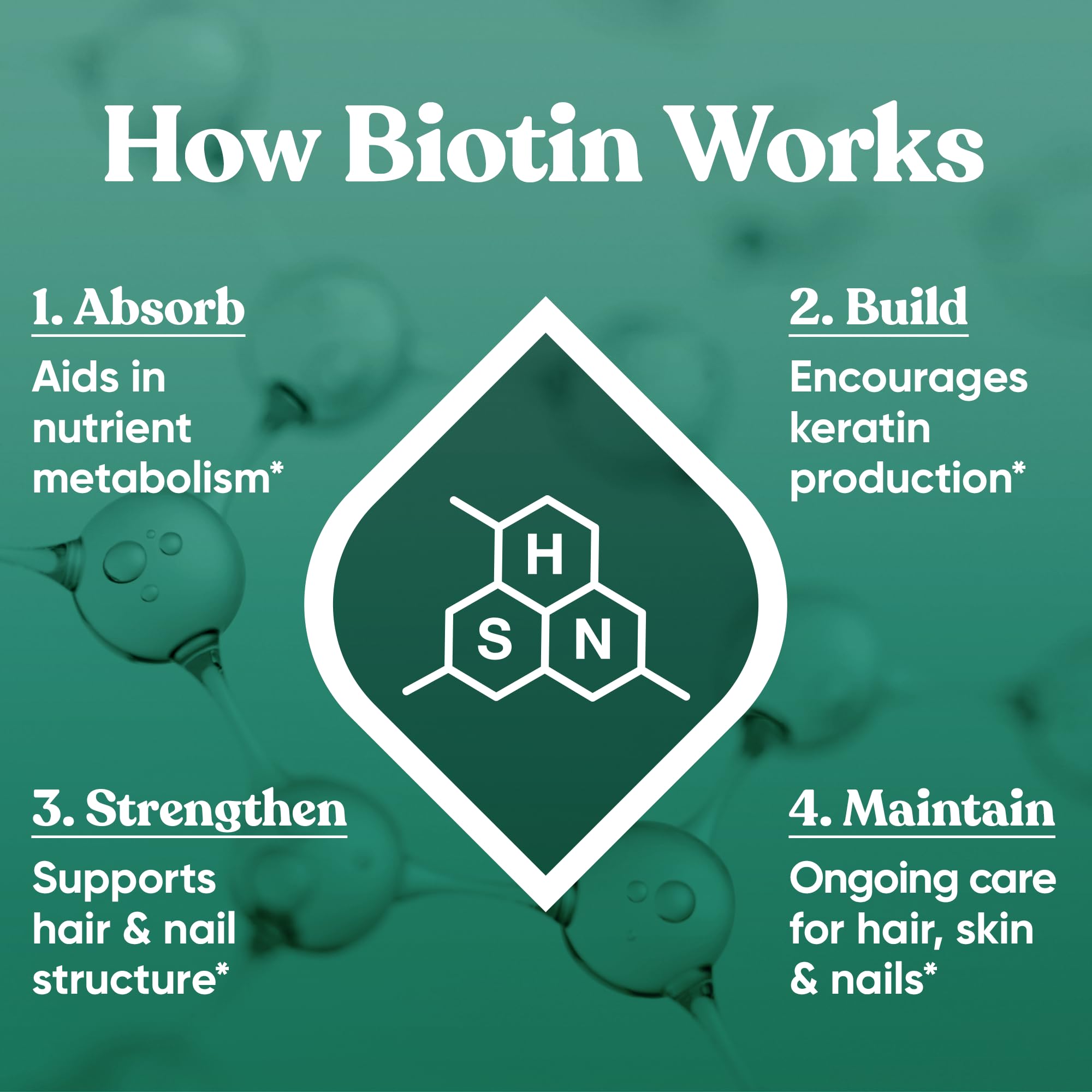 Biotin 5000 mcg Hair Growth Vitamins for Women & Men, 120 Capsules — Amazon image 5