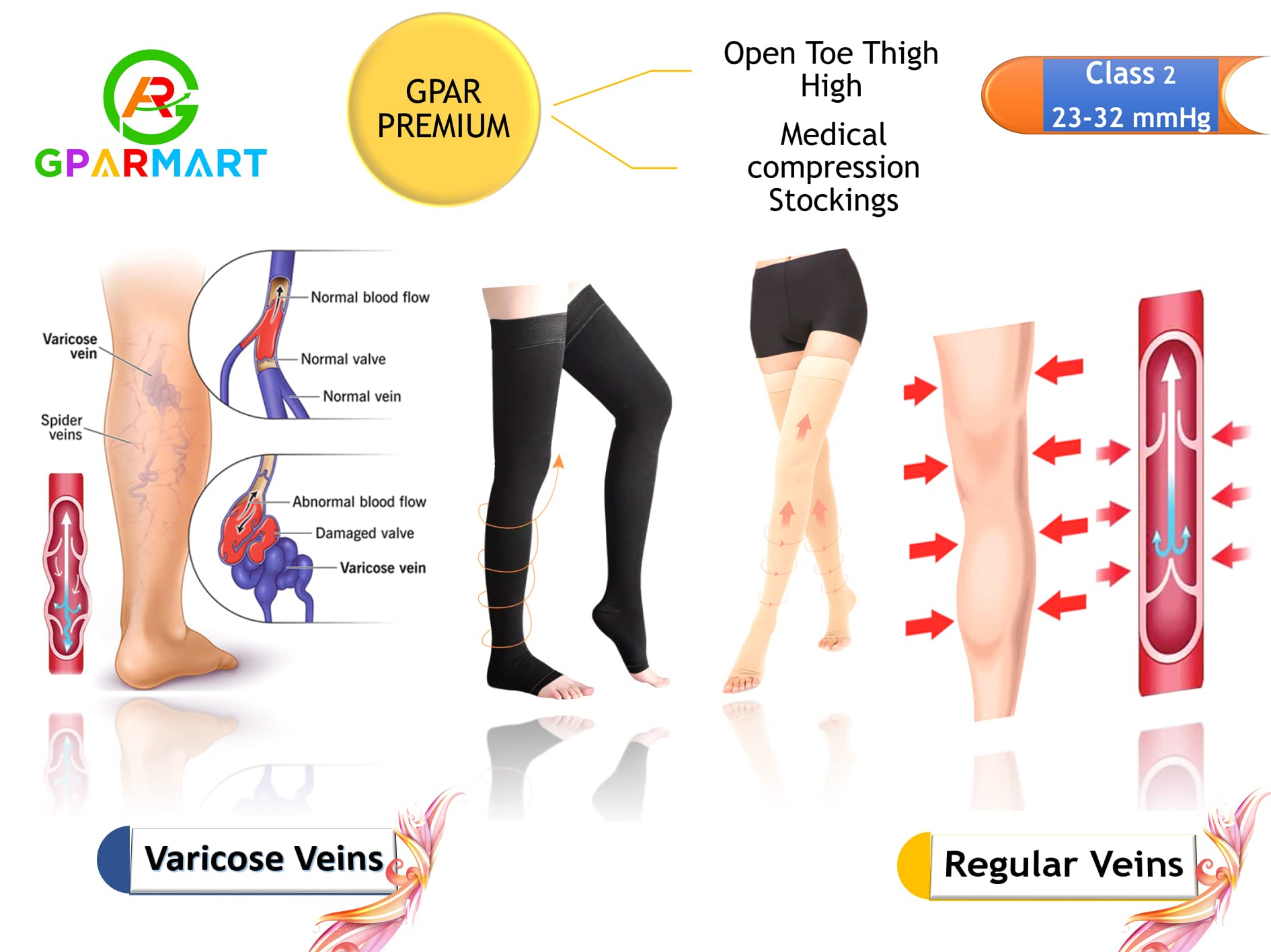 GPAR PREMIUM Calze compressive medicali - Punta aperta -Coscia alta - Classe 2, 23-32 mmHG - Unisex per Vene Varicose, Edema, Dolore alle Gambe, Vene del ragno