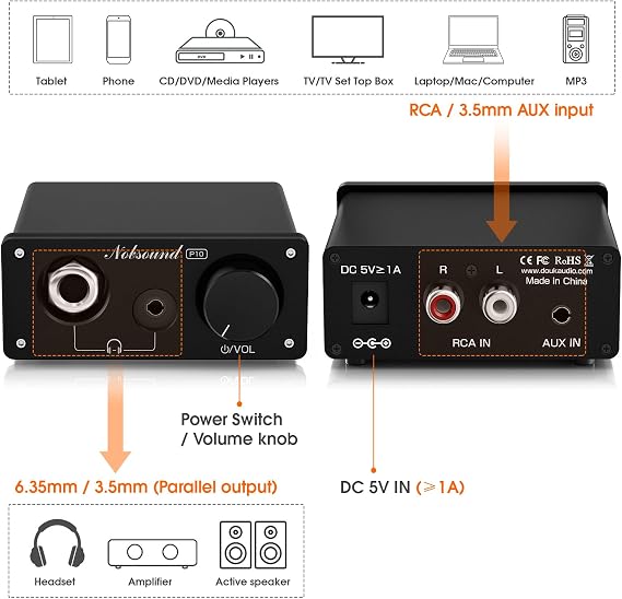 Nobsound P10 HiFi Headphone Amplifier: 1100mW Output (24600) 30V Boost RCA/3.5mm Inputs & 6.35/3.5mm Outputs Swappable Op-Amps for Audiophiles & HiFi Music Lovers
