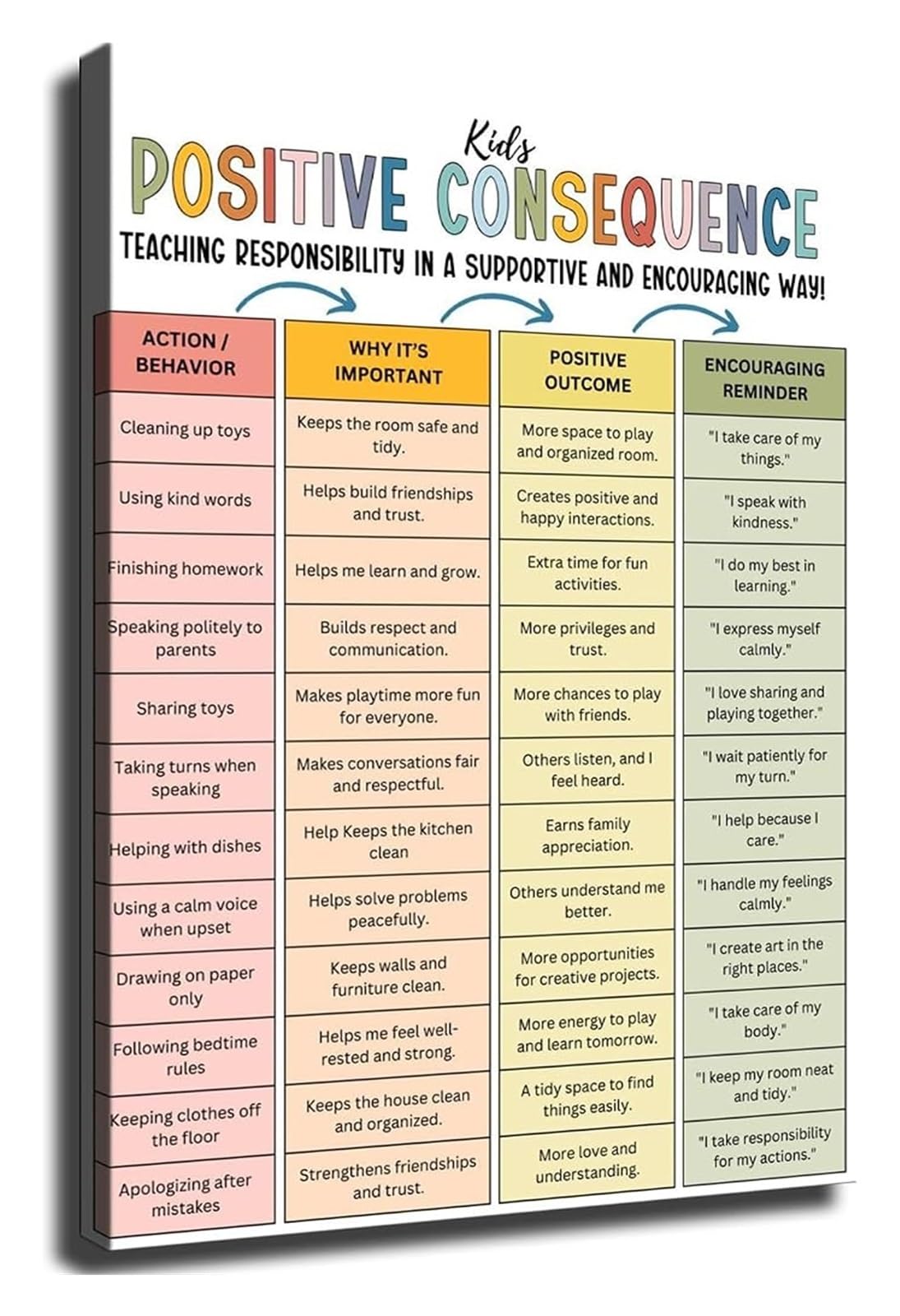 IDGTTLDF Toddler Behavior Chart for Home Preschool Parenting Poster for Room Classroom Daily Routine Responsibility Reward System Framed,16x24inch(40x60cm)