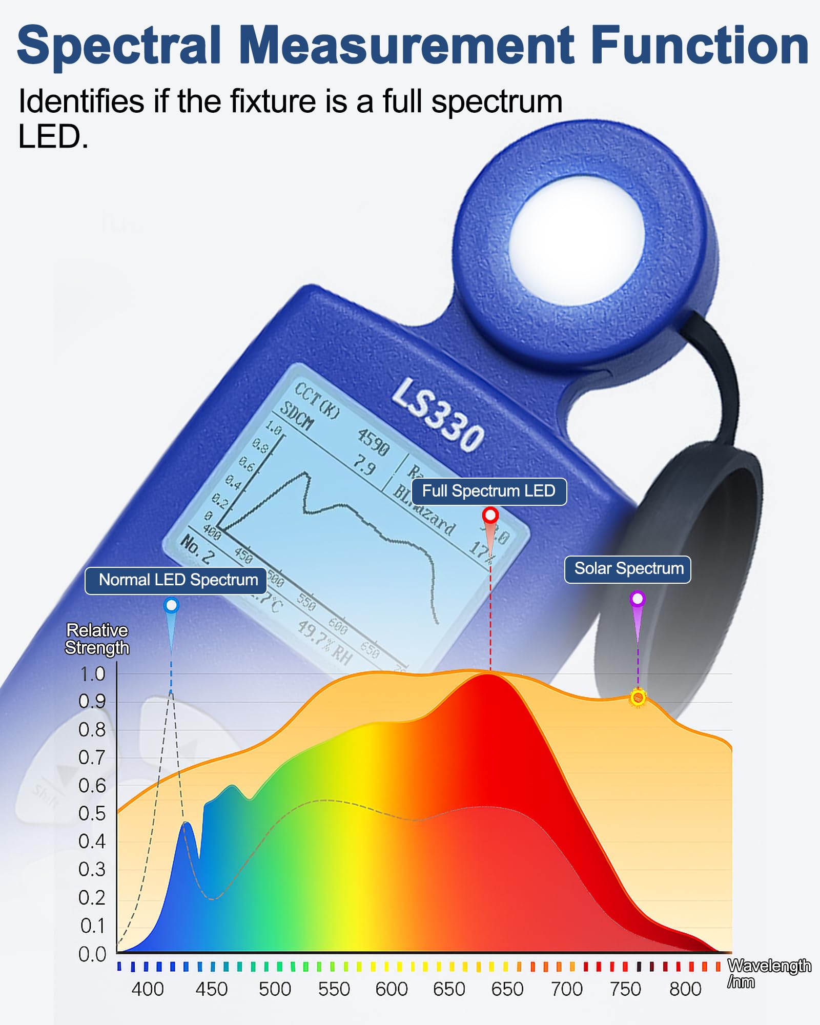 Lichtmessgerät Luxmeter, 0-1,000,000 Lux, CCT/CRI/UV/PPFD/μmol, Spektrales Beleuchtungsstärkemessgerät, Photometer, hohe Präzision, Farbtemperatur, Lumenmessgerät, PAR Meter LS330 für Pflanzen