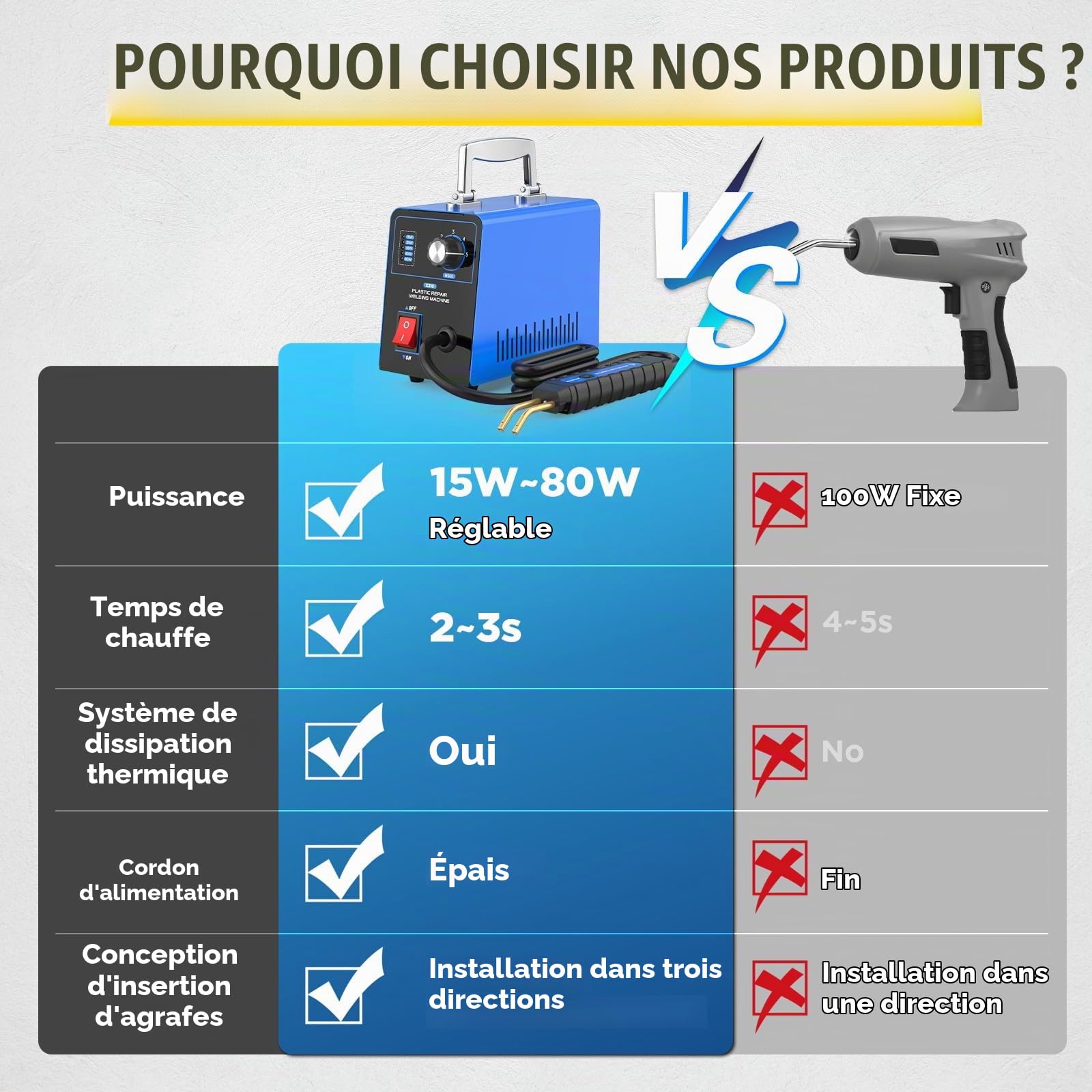 Kit soudeuse plastique réglable 15-80W réparation pare-chocs automobile