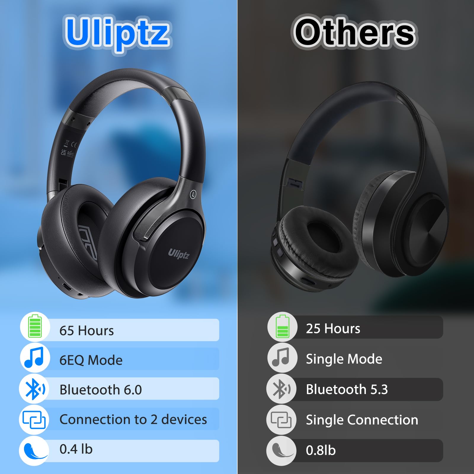 Uliptz Cuffie Wireless Bluetooth, 65 Ore Riproduzione, 6 EQ, Stereo HiFi Over Ear con Microfono, Bluetooth 6.0, Nero