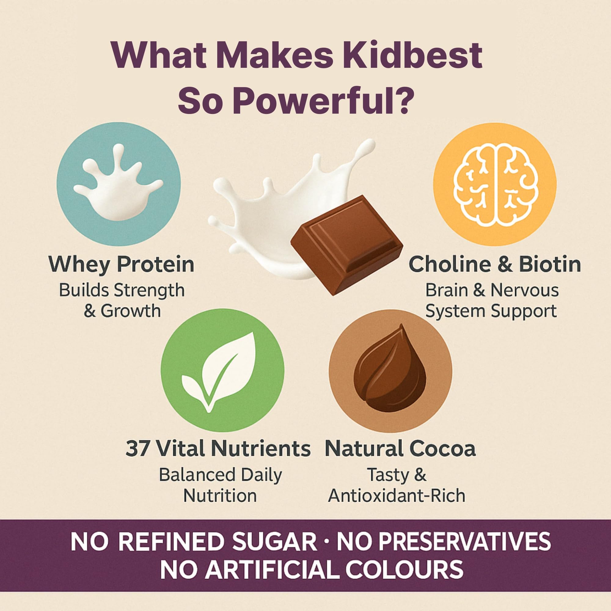 HealthBest Kids Protein Milk Powder | Healthy Growing | Chocolate Flavor - 300gm 2