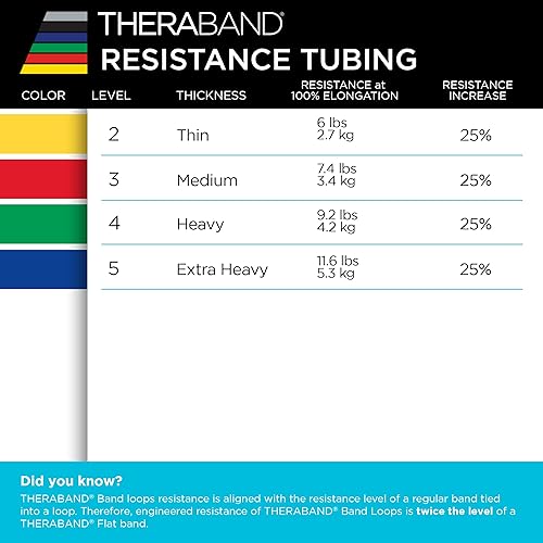 Miniatura 4 de Banda de bienestar profesional TheraBand con tubos resistentes de látex y conectores, 18 pulgadas, 2