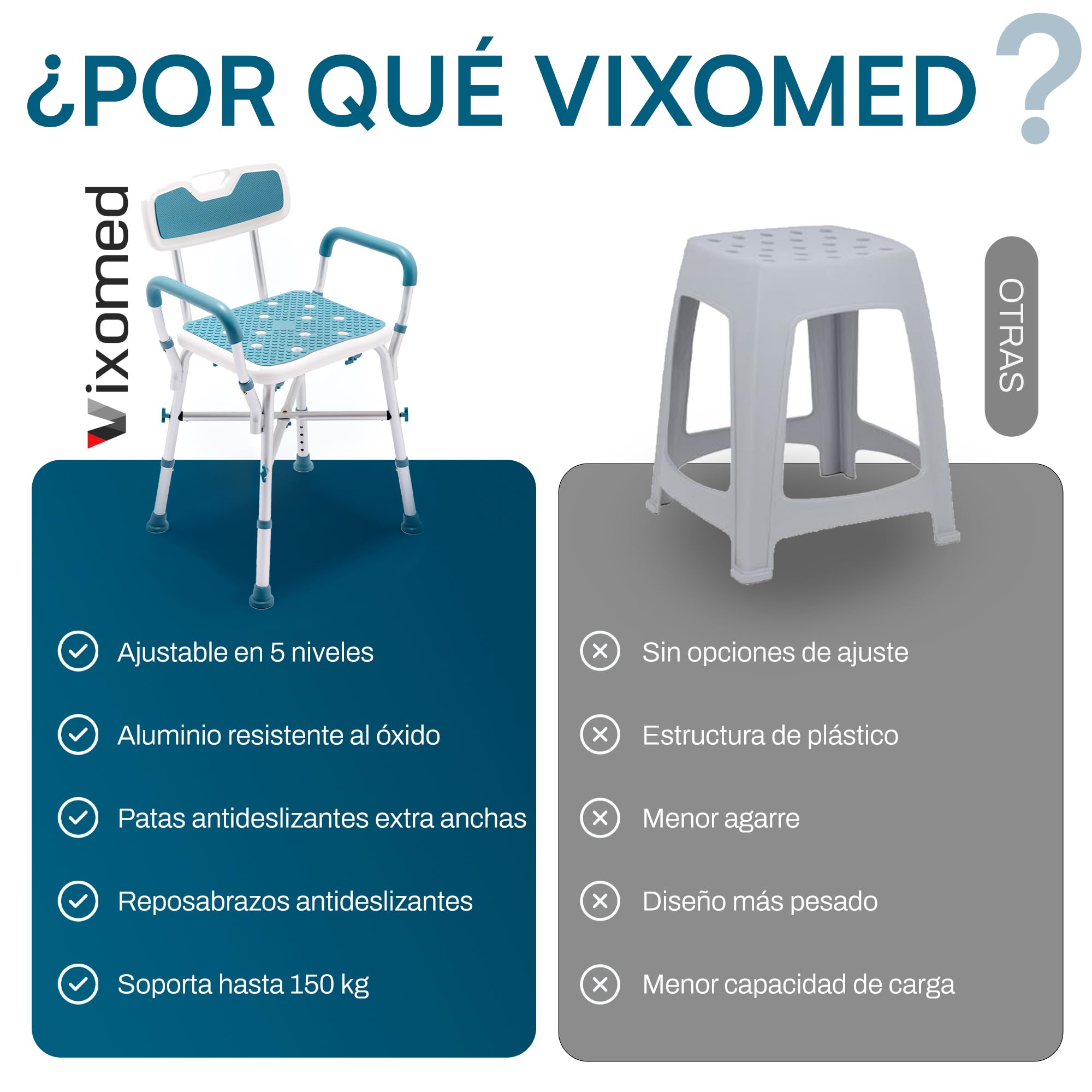 Silla de ducha con respaldo y reposabrazos, taburete de ducha ajustable en altura para personas mayores, asiento de ducha antideslizante con respaldo extraíble, taburete de baño para ducha y