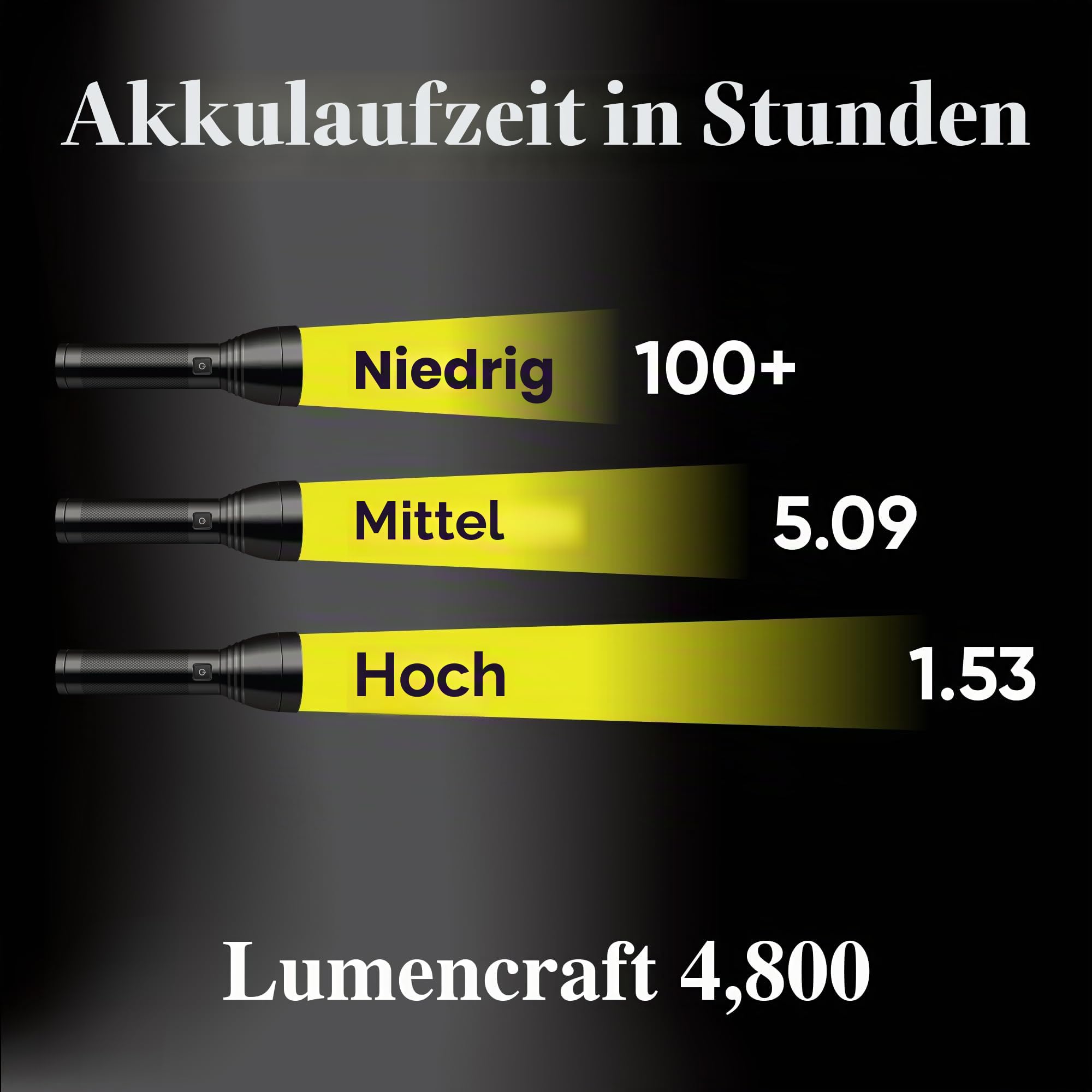 Lumencraft LED-Umrüstsatz kompatibel/Ersatz für Maglite Taschenlampe - 3500 Lumen für 6 D-Zellen - High Power Upgrade mit Cree LEDs
