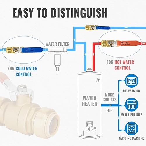 Miniatura 6 de Válvula de bola de cierre de 12 pulgada, válvula de bola SUNGATOR de 12 pulgada, válvula de cierre de agua de empuje para conectar, fácil de