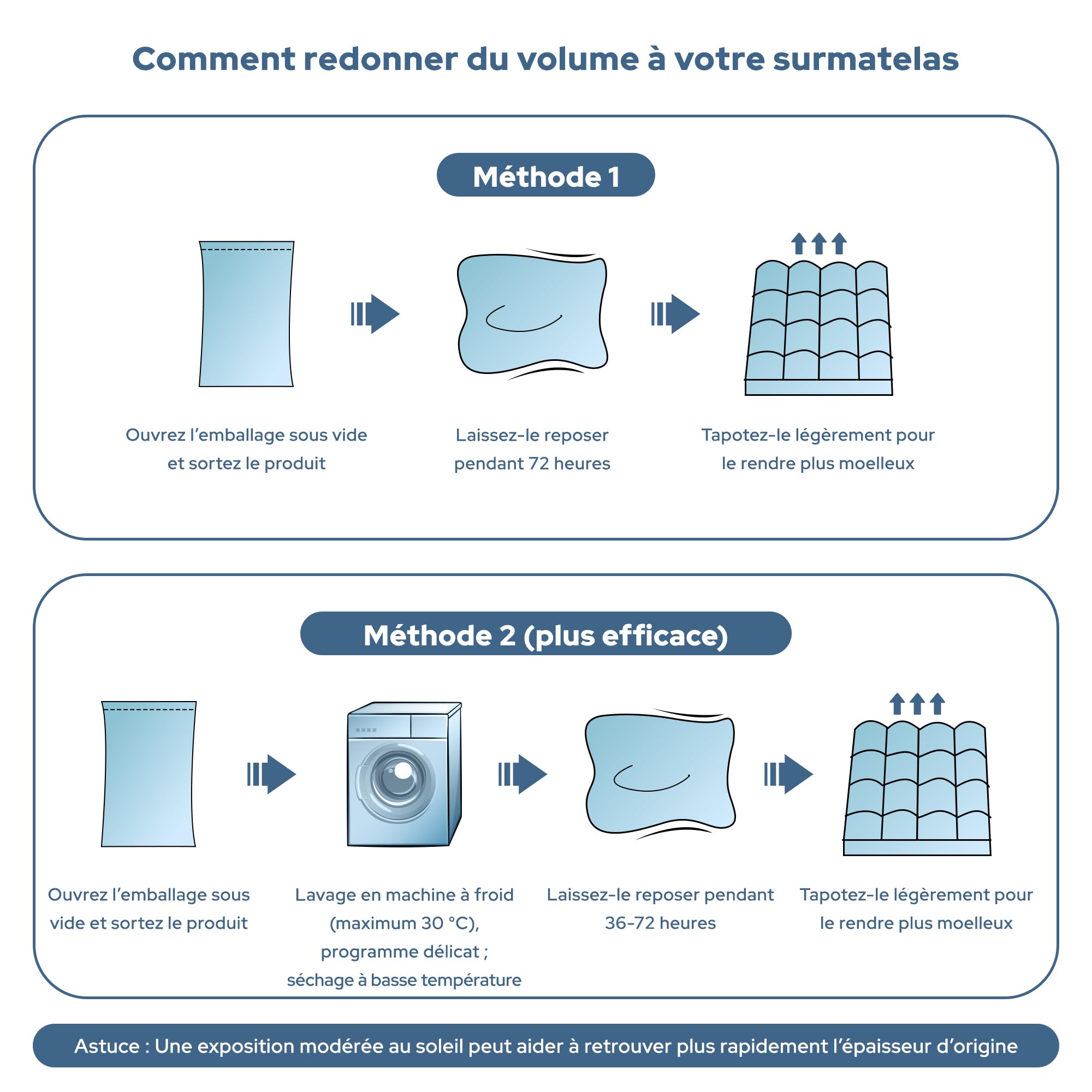 BEDLORE Surmatelas 160x200 cm Matelassé, sur-Matelas Doux et Respirant, Certifié Oeko-TEX, Mattress Topper pour Bonnet jusqu'à 40 cm avec Élasticité Tout Autour, Blanc