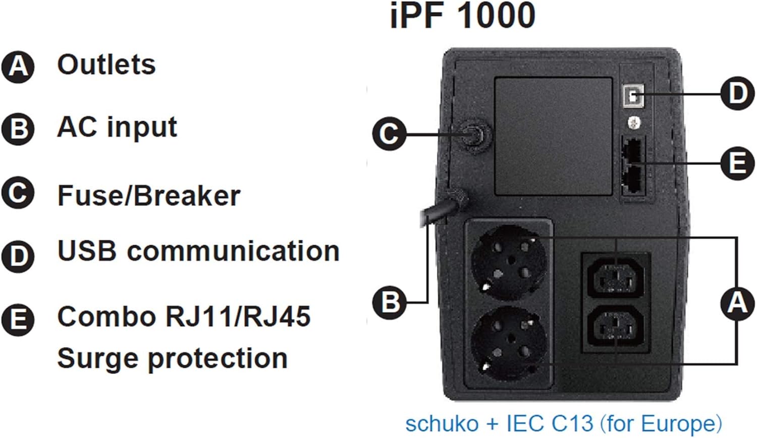 FSP IFP 1000 1000VA UPS 600W, 230V/60HZ, AVR, PPF6001300 (600W, 230V/60HZ, AVR Retail)