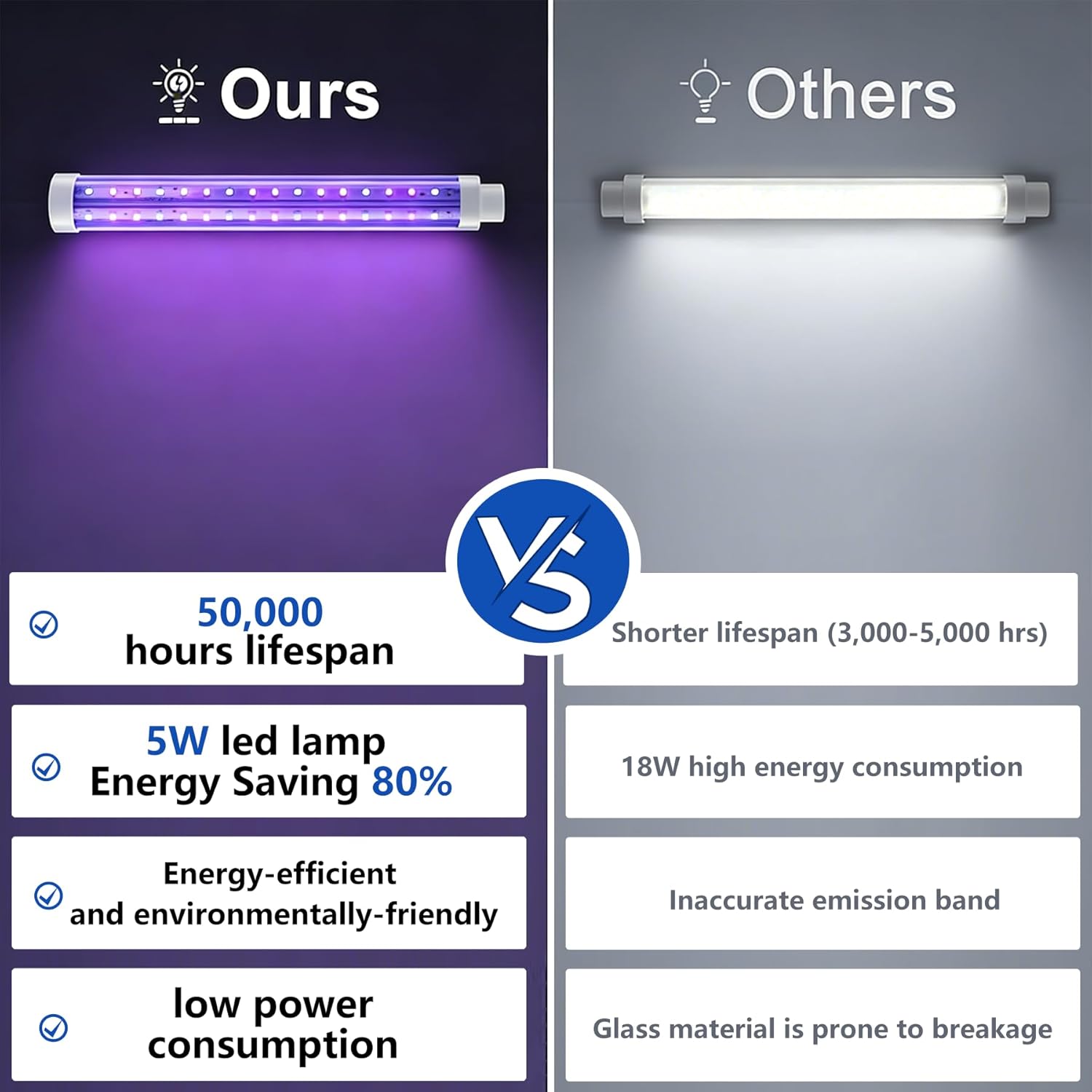 Multifuction 2 in 1 LED Bug Zapper, Lightweight Mosquito Zapper Lamp with 4200V and 50000 Hours Lifespan,Waterproof Mosquito Trap Indoor Outdoor with LED Lighting Fuction for Home Garden Camping