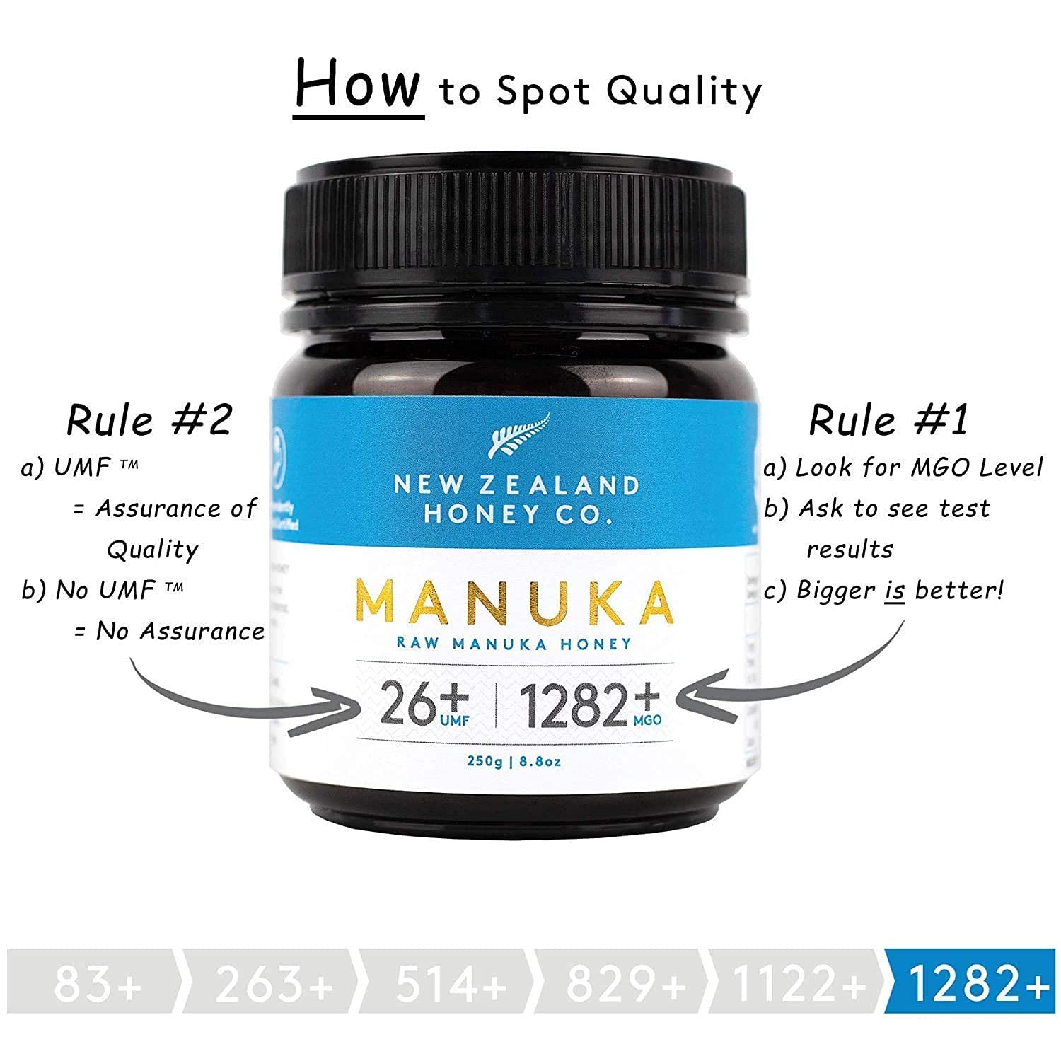 Raw Manuka Honey Bundle - New Zealand Honey Co. UMF 24+ / UMF 26+, UMF Certified / 8.8oz